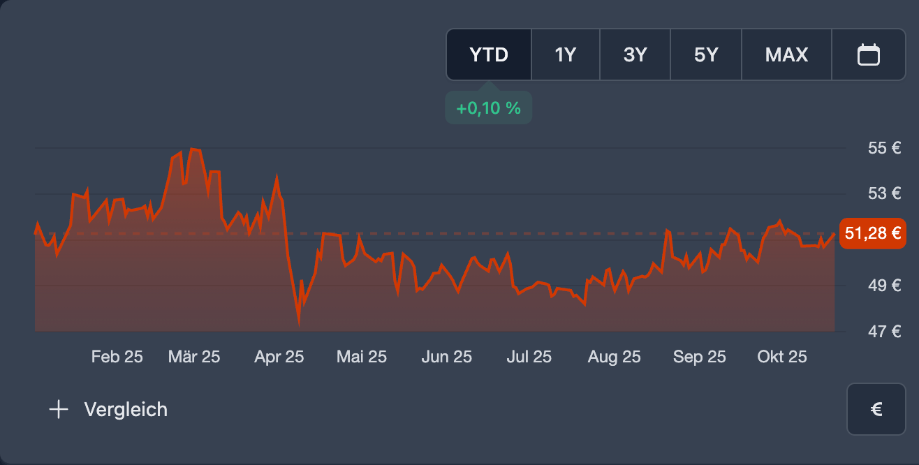 New metrics in the price chart