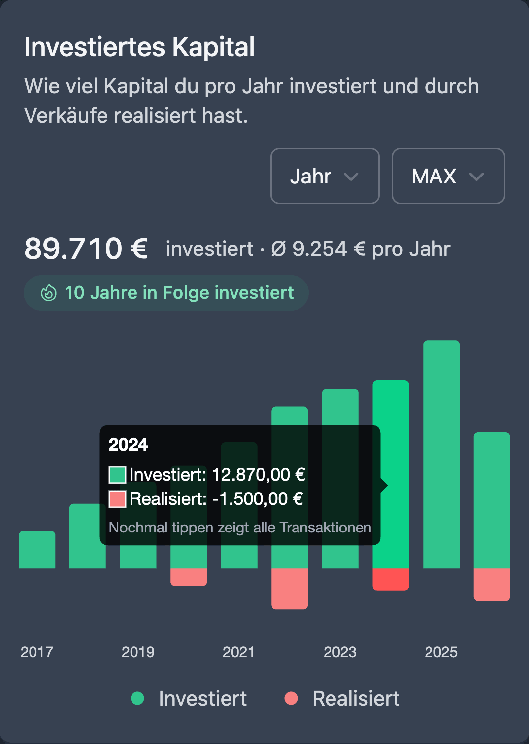 Angetippter Balken mit Kauf- und Verkaufssumme