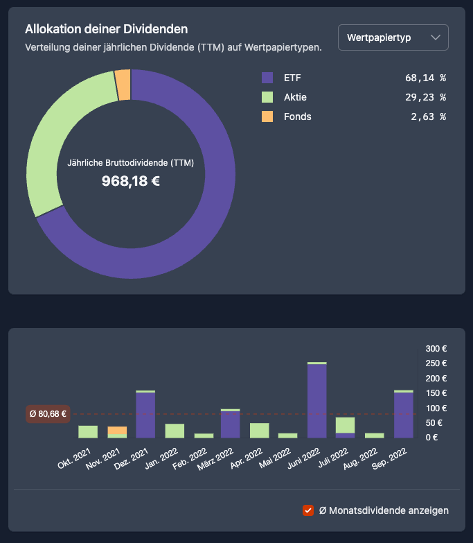 Security type drilldown of dividend income