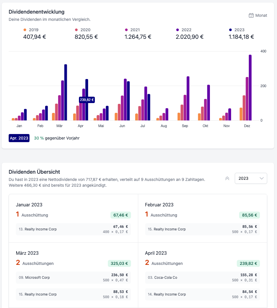 Buy and sell history transactions DivvyDiary