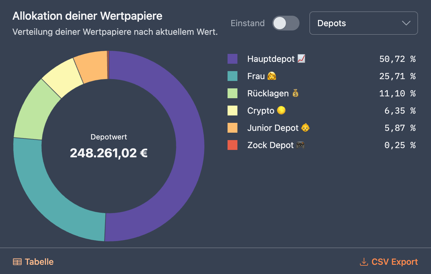 Allokation deiner Wertpapiere nach Depots