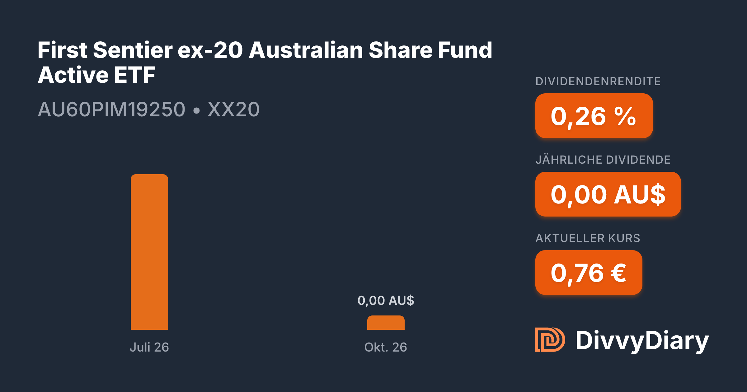 First Sentier ex-20 Australian Share Fund Active ETF - WKN , ISIN ...