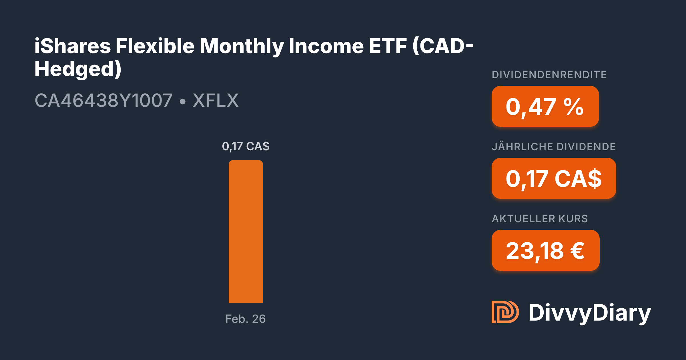 1007 Income iShares Flexible Monthly Income ETF (CAD-Hedged) - WKN , ISIN ...