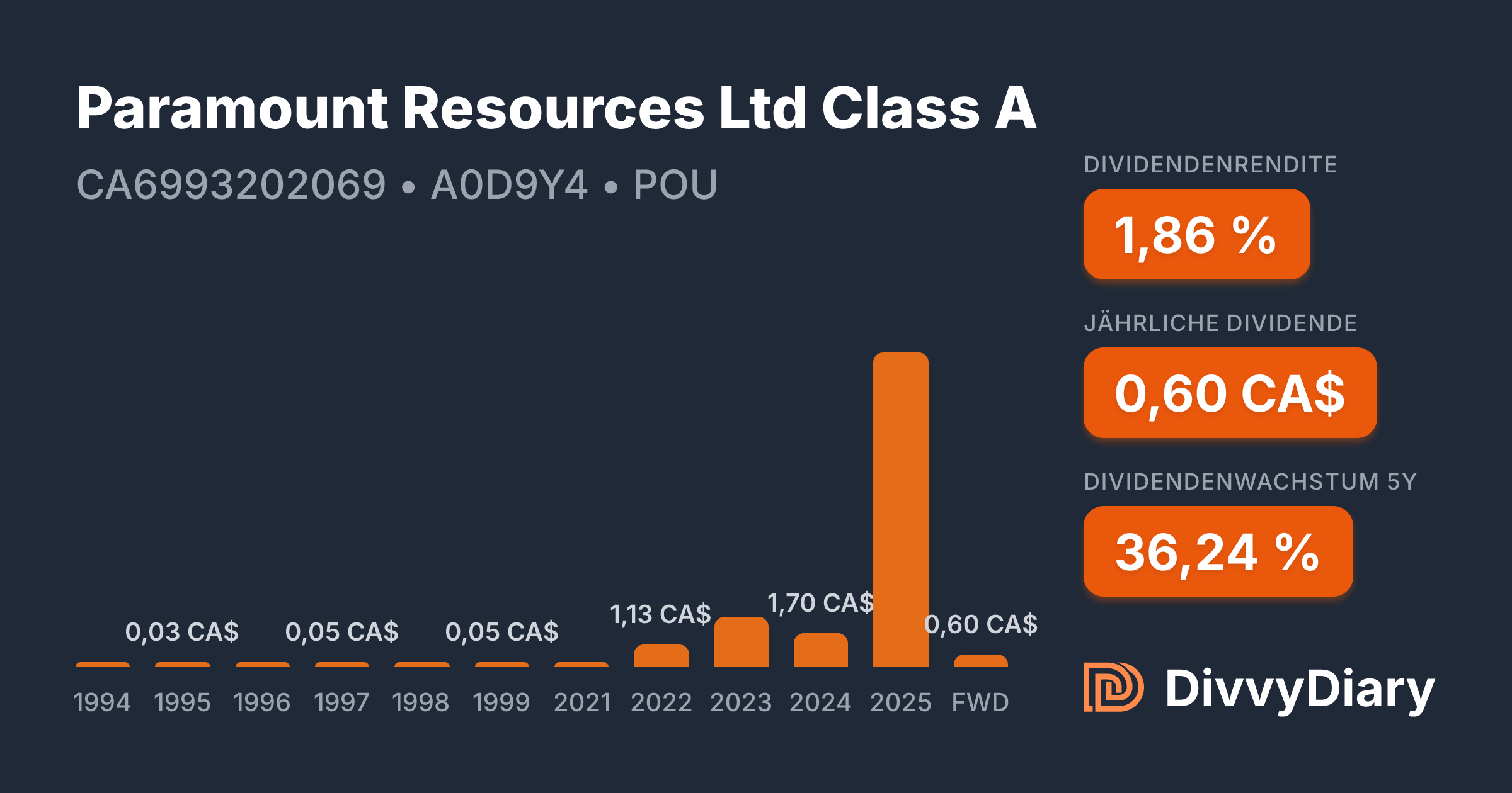 Paramount Resources Ltd Class A - WKN A0D9Y4, ISIN CA6993202069 ...