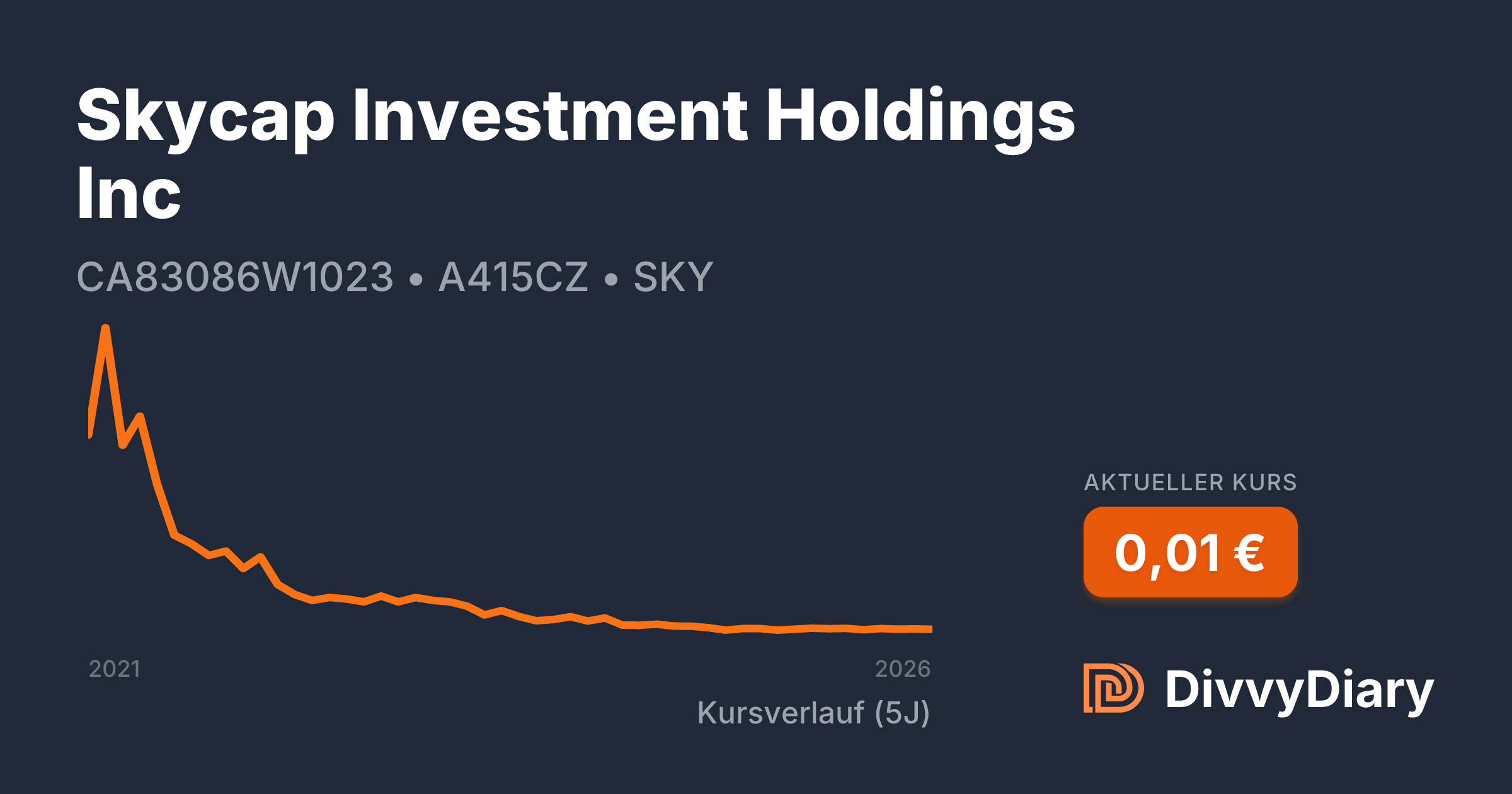 Skycap Investment Holdings Inc - WKN A415CZ, ISIN CA83086W1023 | DivvyDiary