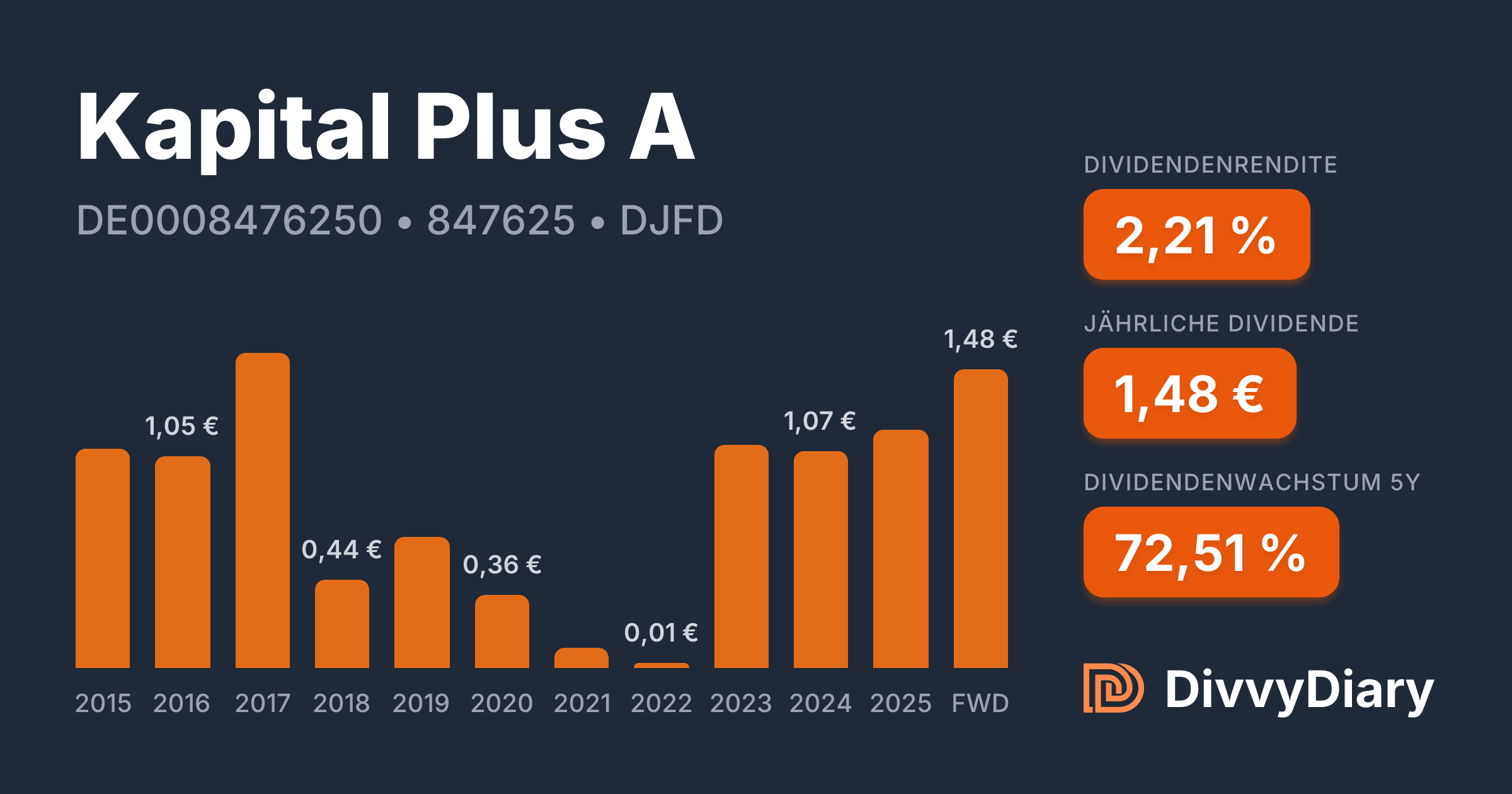 Stilvolle Kapital Plus A Kurs Aktuell Ebenbild