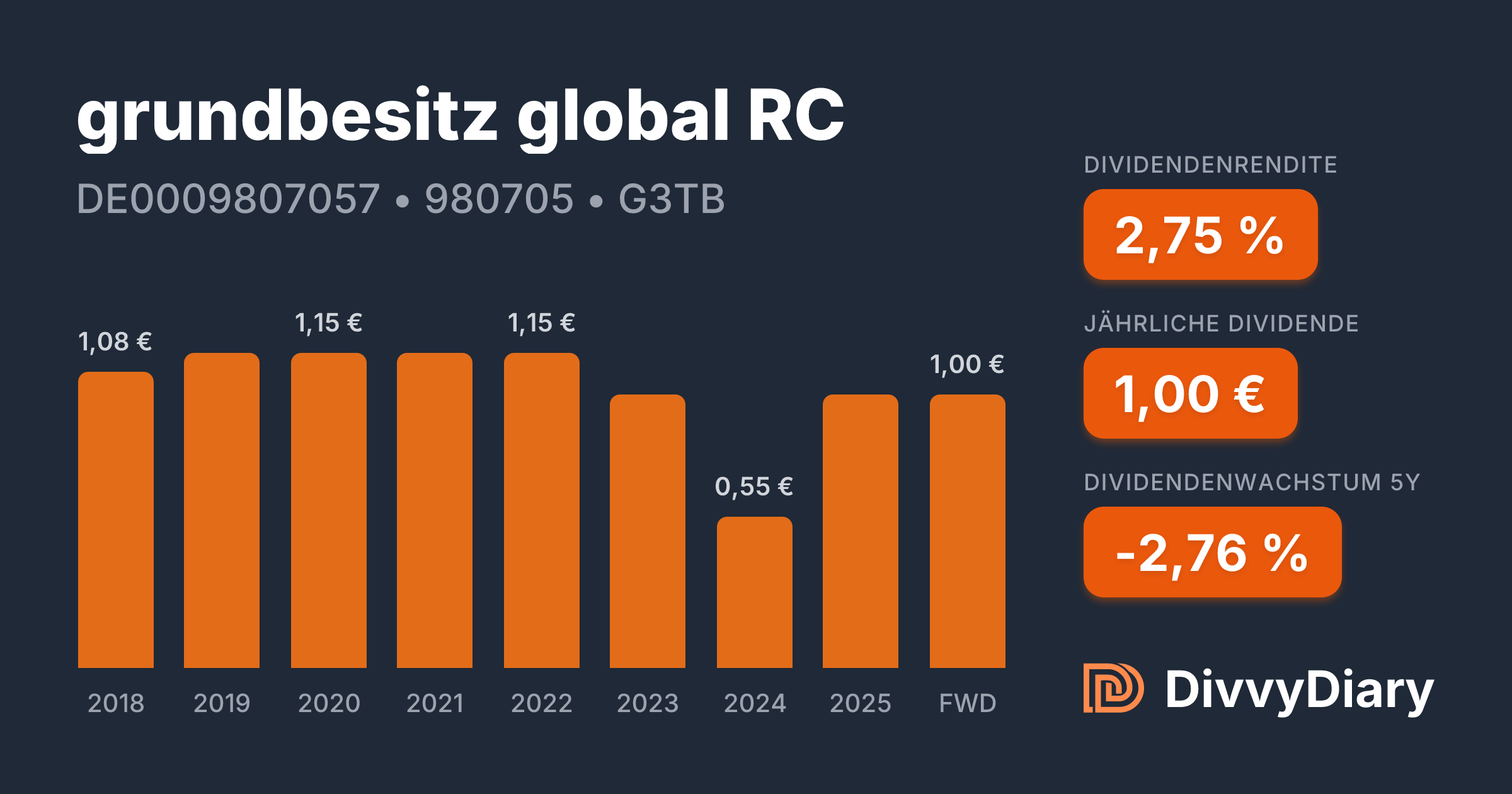 Grundbesitz Global Rc Kndigen