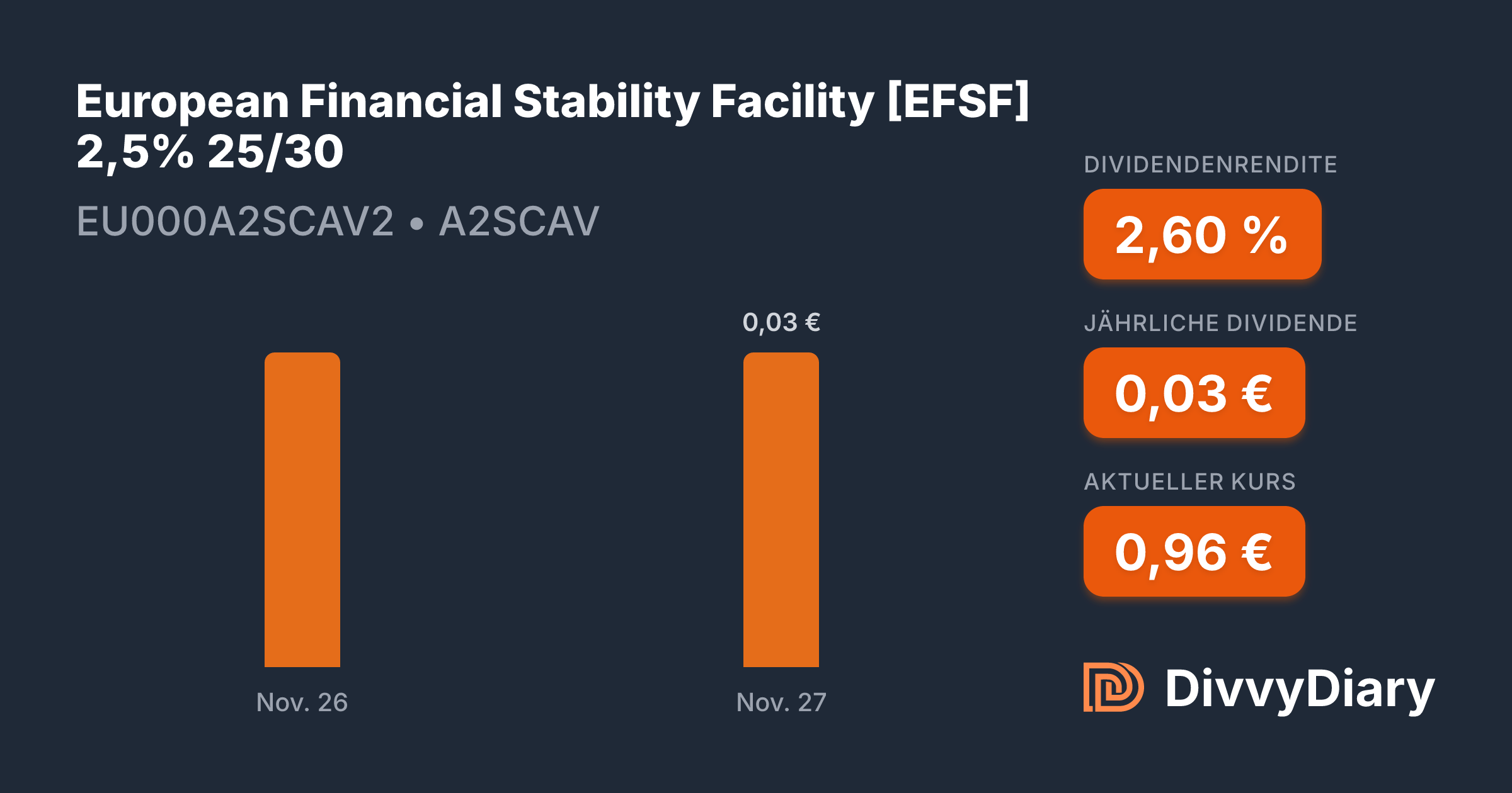 European Financial Stability Facility [EFSF] 2,5% 25/30 - WKN A2SCAV ...