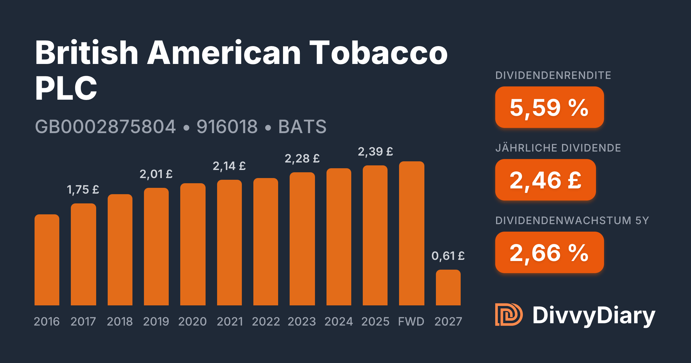 British American Tobacco PLC - WKN 916018, ISIN GB0002875804