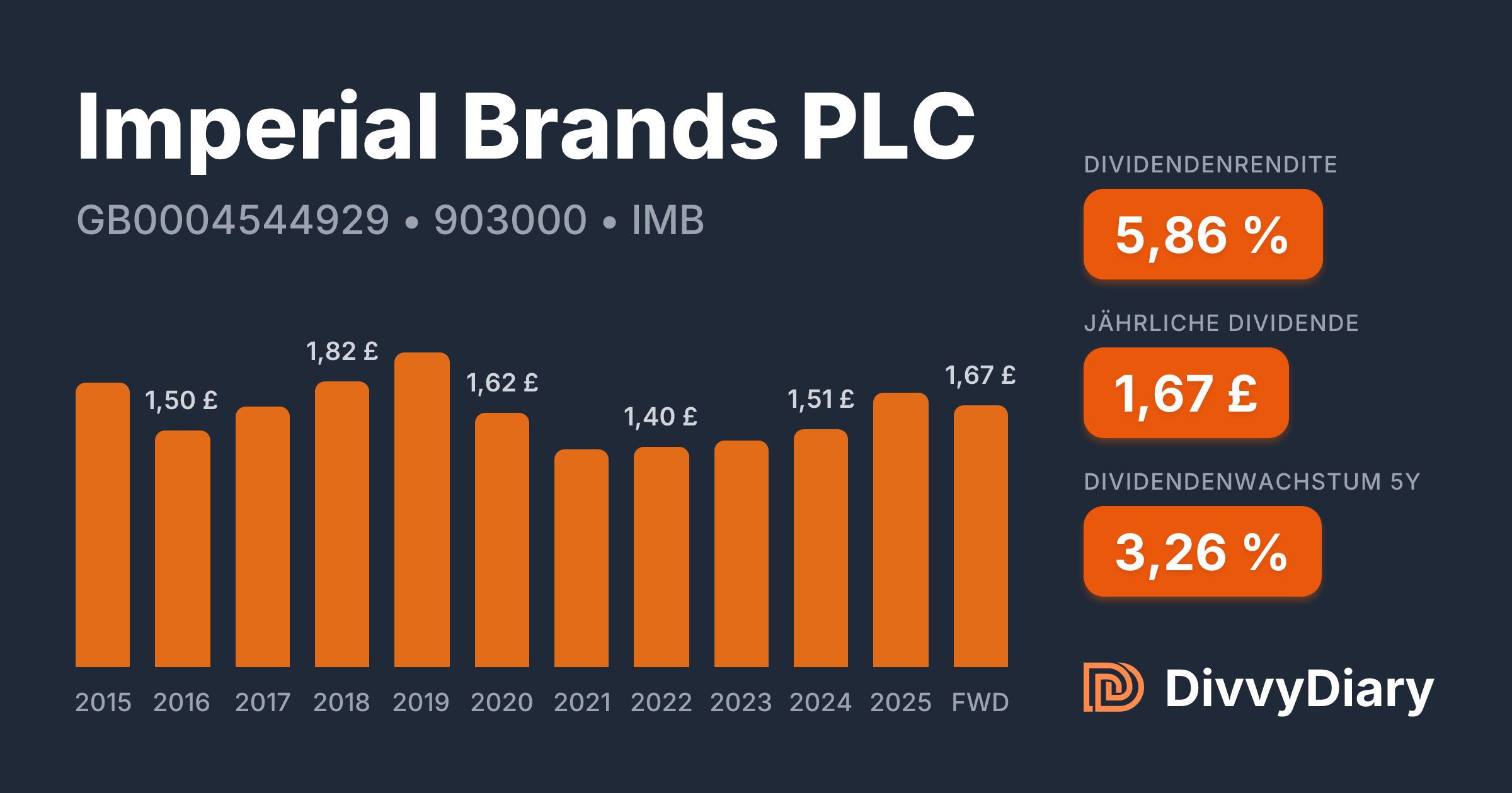 Imperial Brands PLC - WKN 903000, ISIN GB0004544929 | DivvyDiary