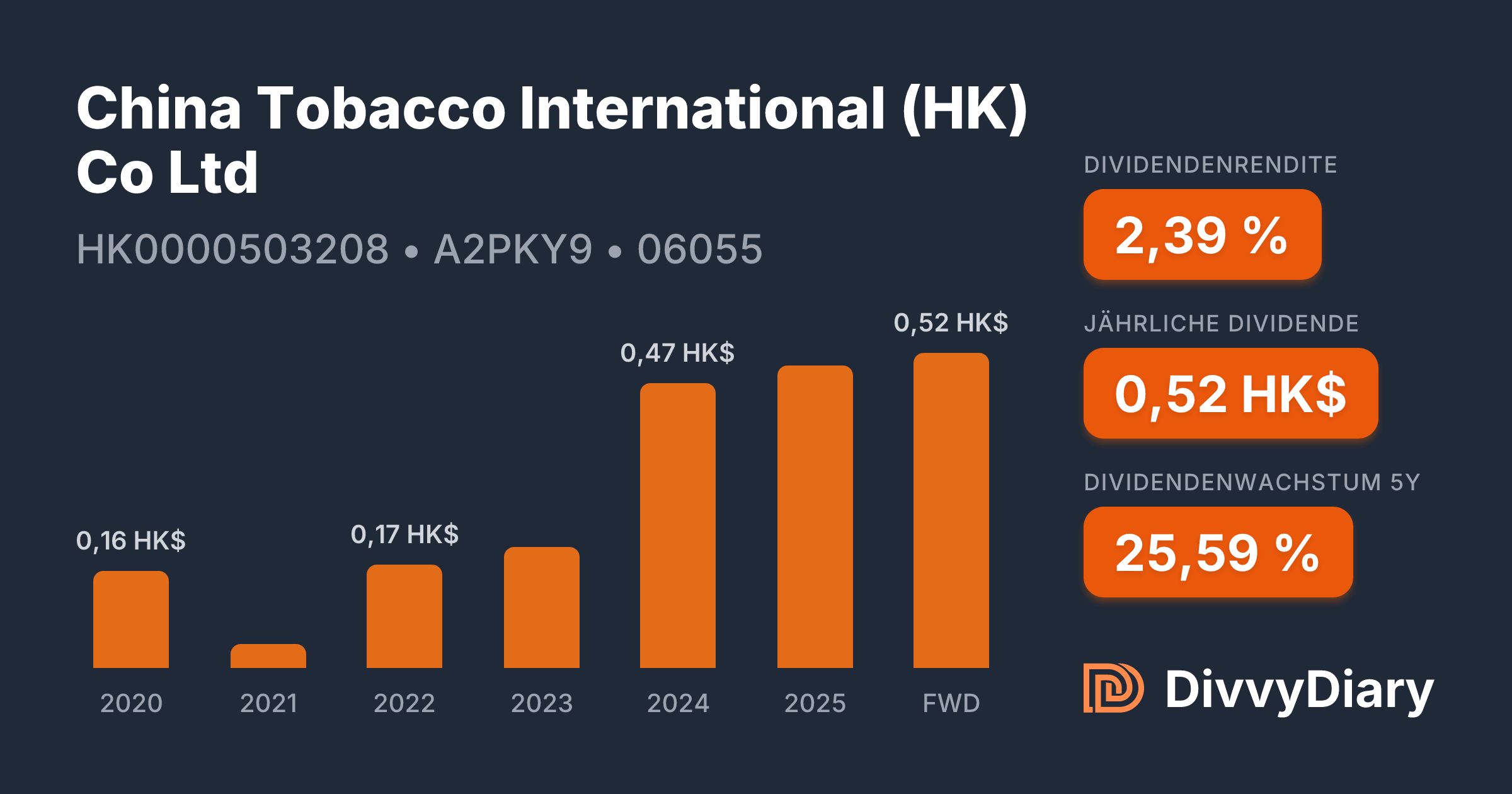 China Tobacco International (HK) Co Ltd - WKN A2PKY9, ISIN HK0000503208