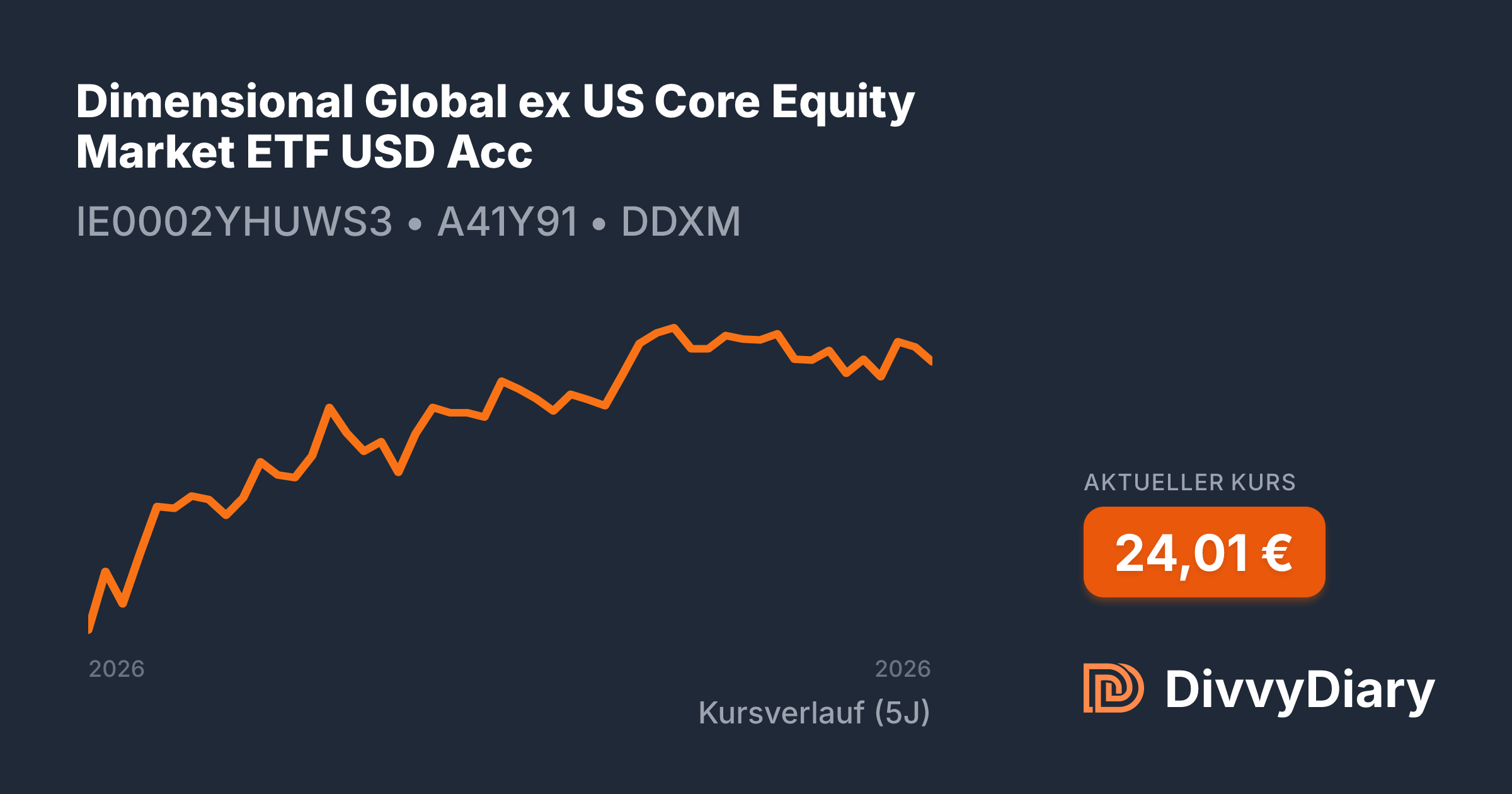 Dimensional Global ex US Core Equity Market ETF USD Acc - WKN A41Y91 ...