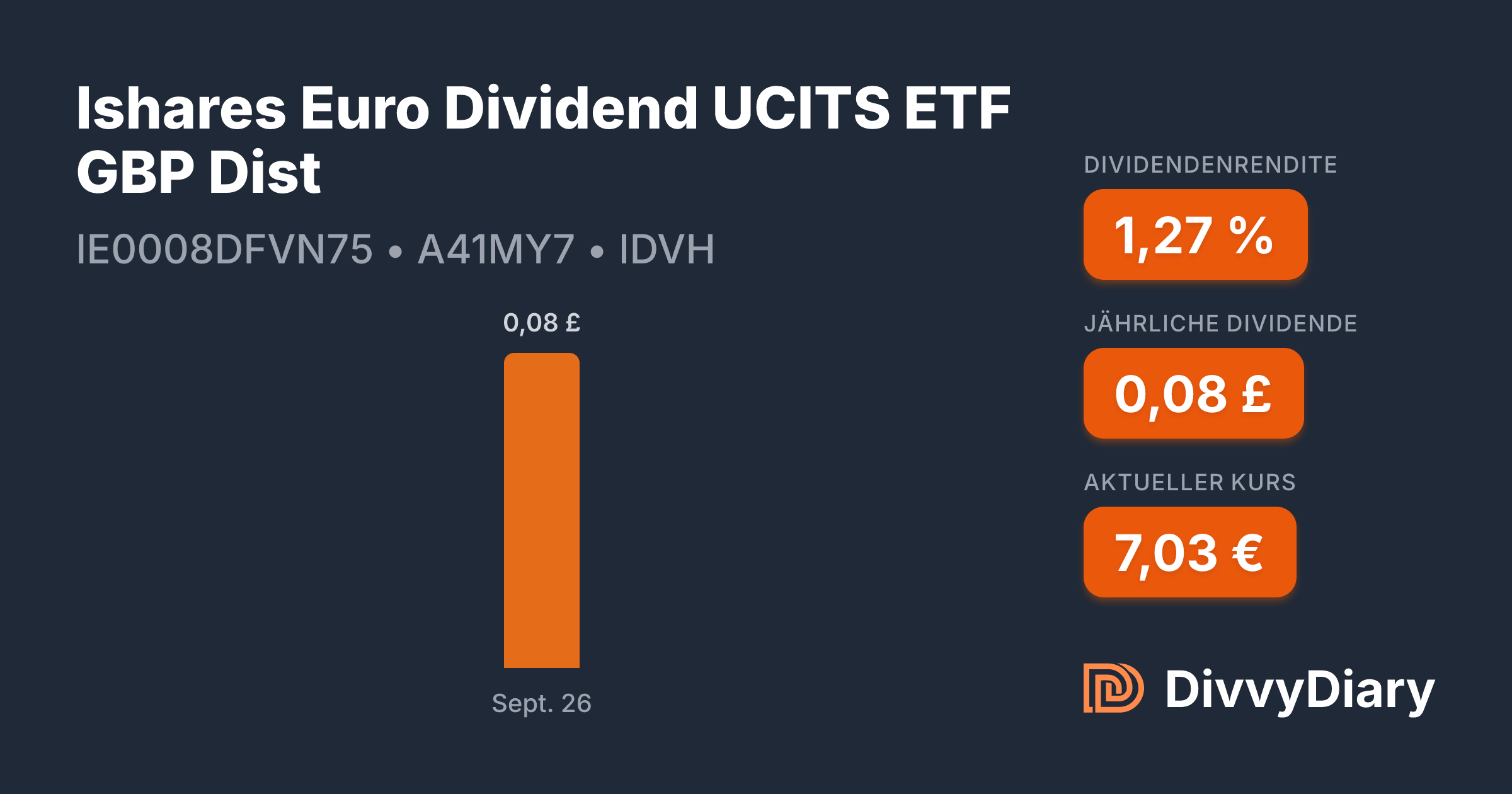 Ishares Euro Dividend UCITS ETF GBP Dist - WKN A41MY7, ISIN ...