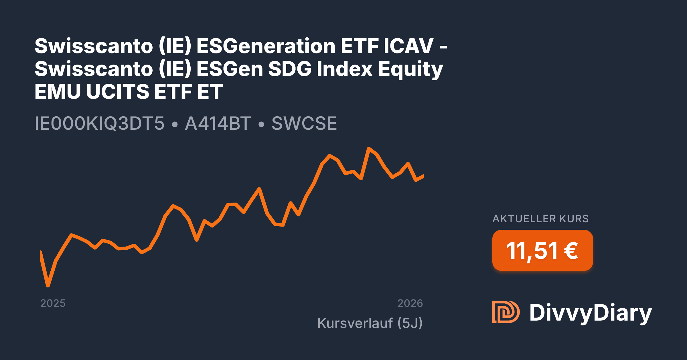 Swisscanto (IE) ESGeneration ETF ICAV - Swisscanto (IE) ESGen SDG Index ...
