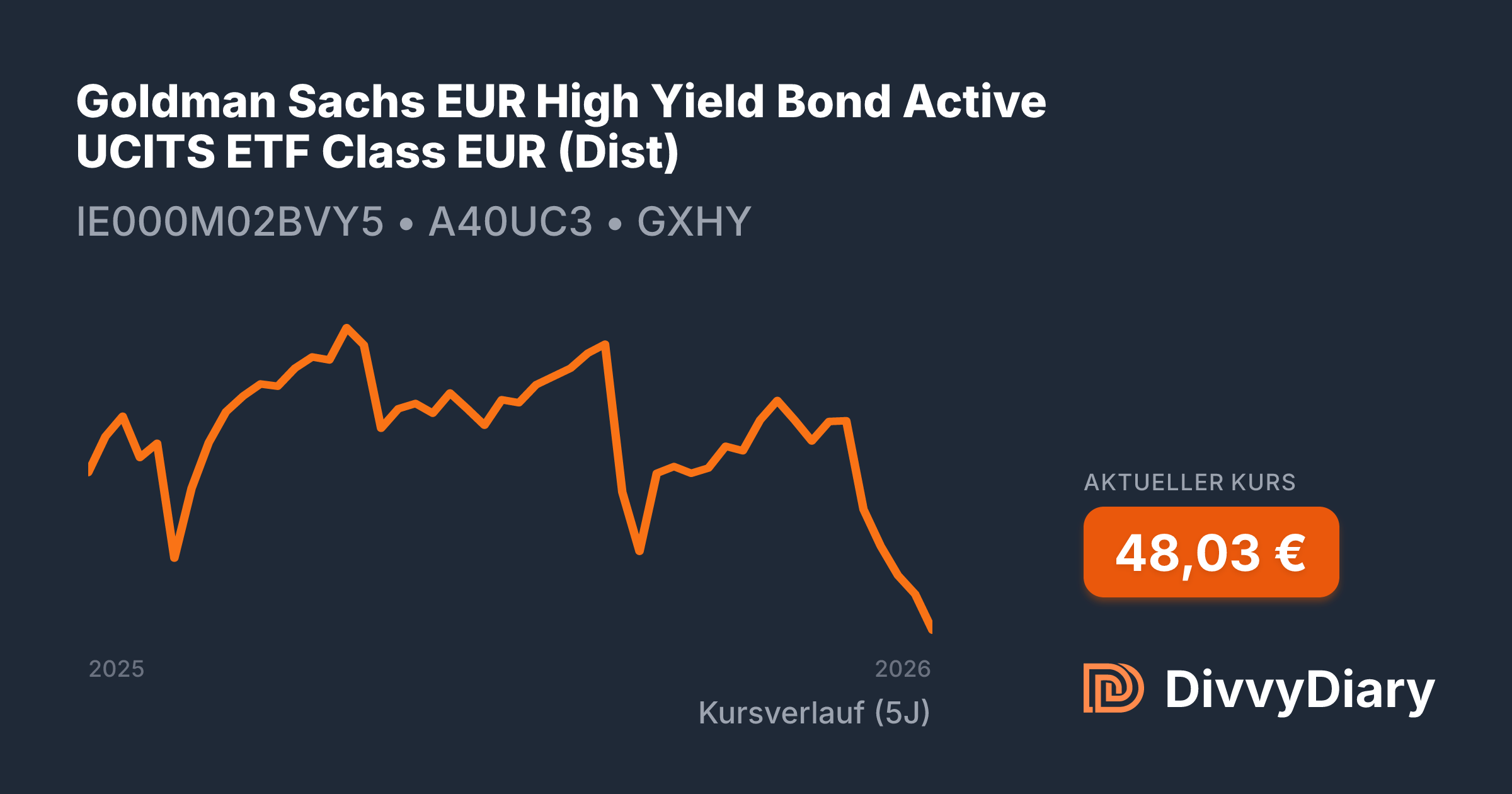 Classification High Yield Goldman Sachs EUR High Yield Bond Active UCITS ETF Class EUR (Dist ...