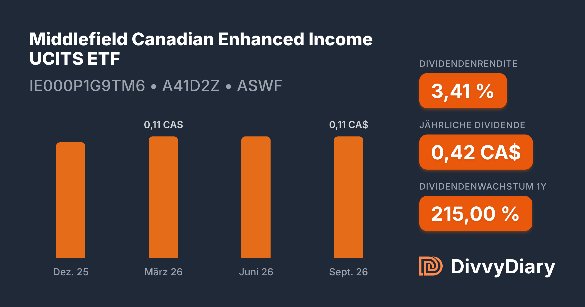 Enhanced Income Management Middlefield Canadian Enhanced Income UCITS ETF - WKN A41D2Z, ISIN ...