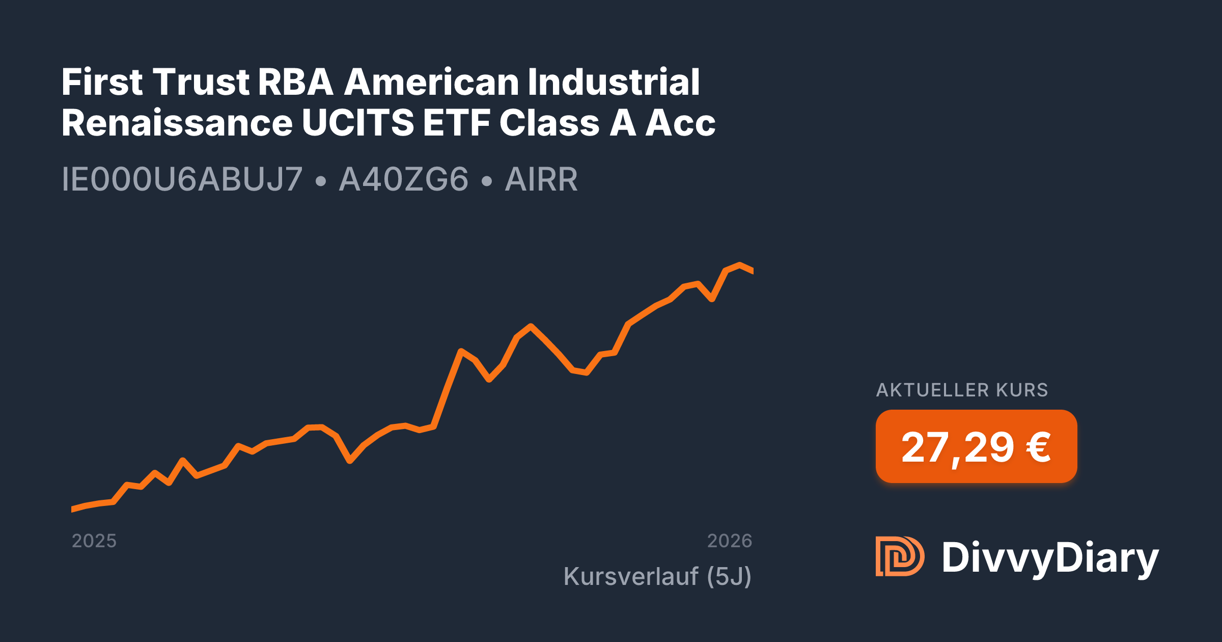 First Trust RBA American Industrial Renaissance UCITS ETF Class A Acc ...