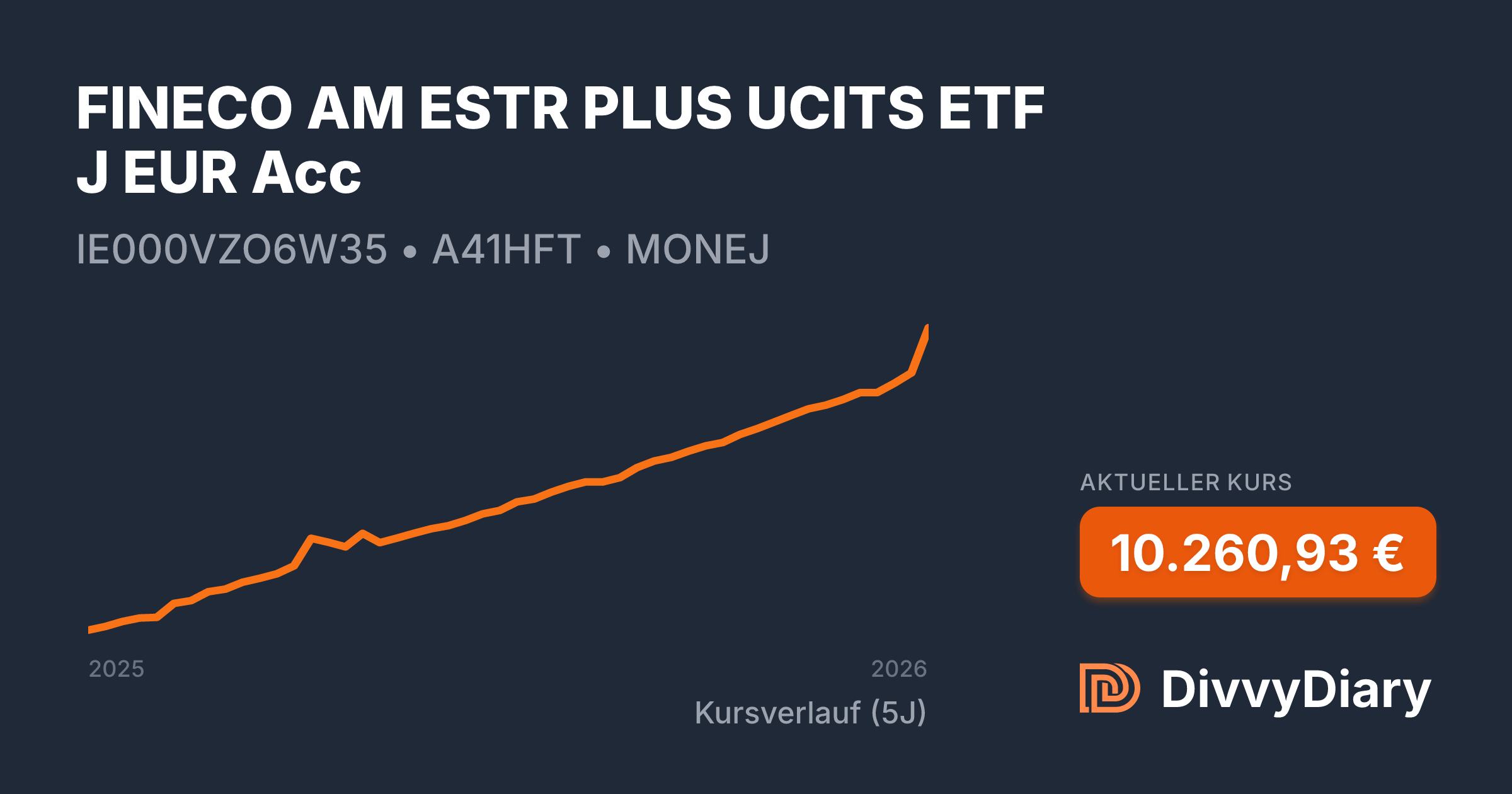 FINECO AM ESTR PLUS UCITS ETF J EUR Acc - WKN A41HFT, ISIN IE000VZO6W35 ...