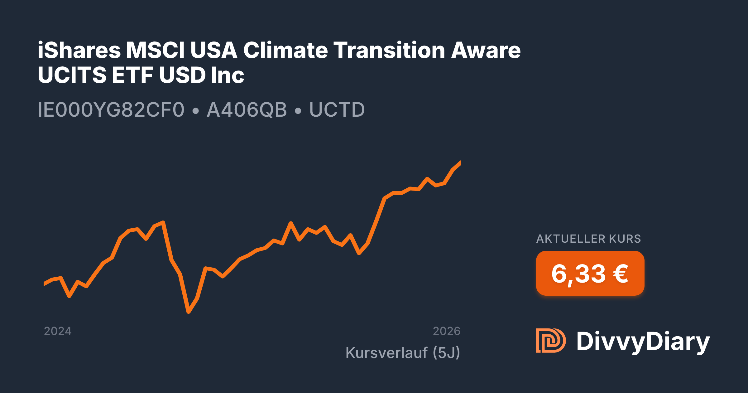 iShares MSCI USA Climate Transition Aware UCITS ETF USD Inc - WKN ...