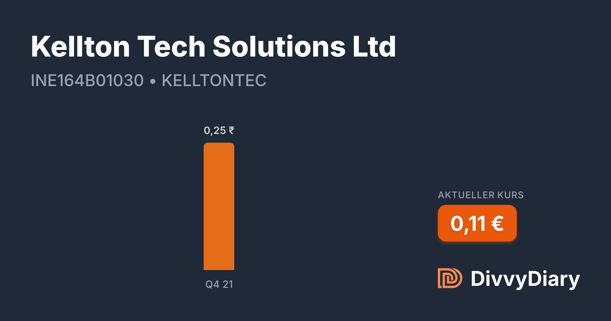 Kellton Tech Solutions Ltd - WKN , ISIN INE164B01030 | DivvyDiary