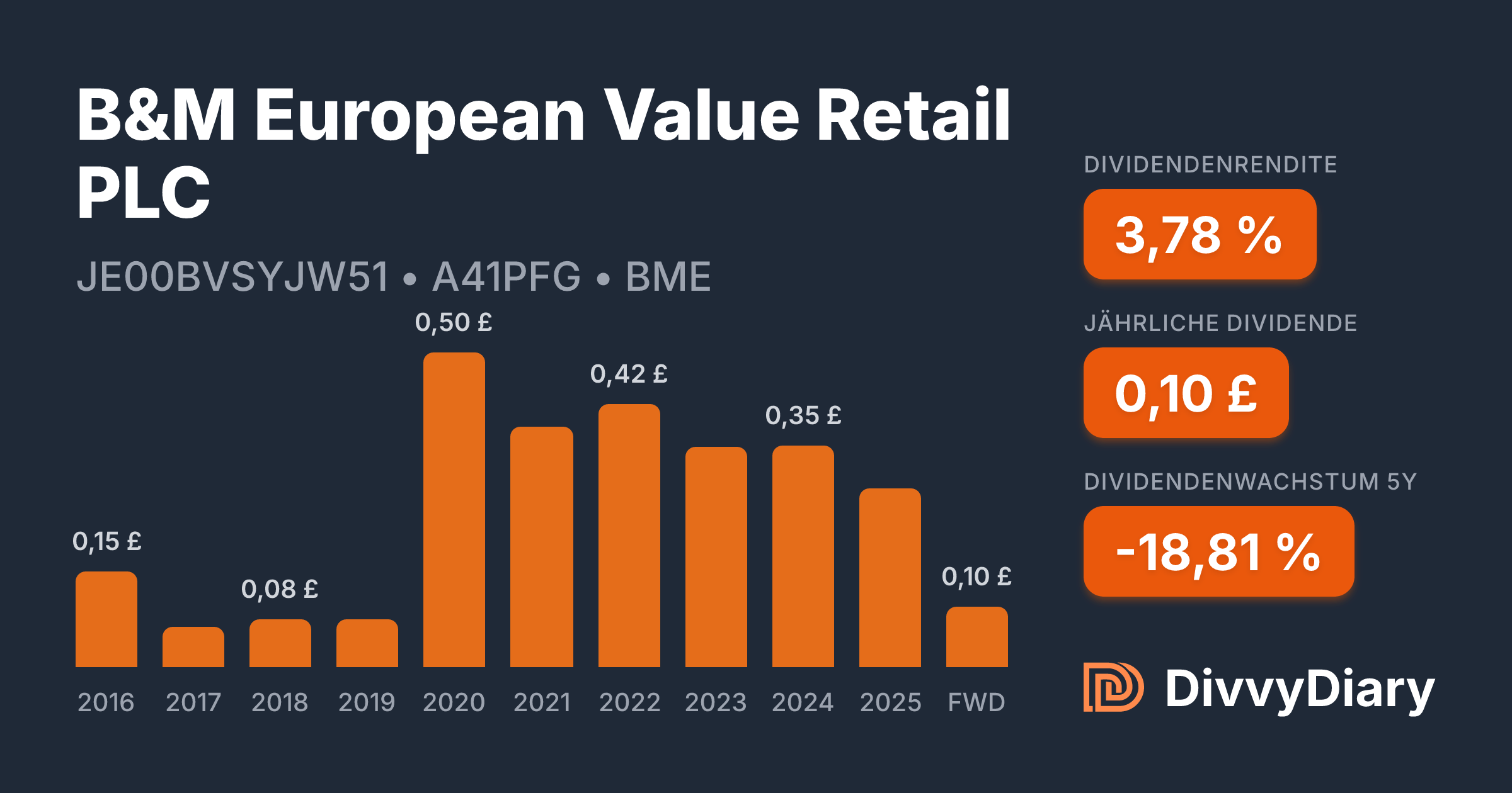 B&M European Value Retail PLC - WKN A41PFG, ISIN JE00BVSYJW51 | DivvyDiary