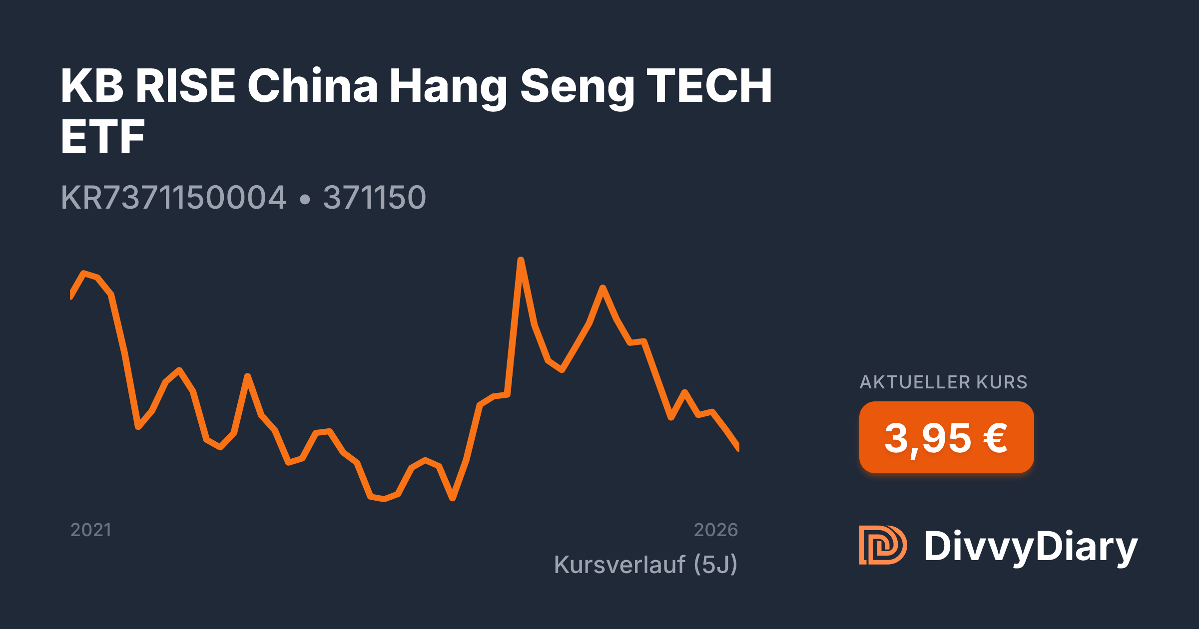 KB RISE China Hang Seng TECH ETF - WKN , ISIN KR7371150004 | DivvyDiary