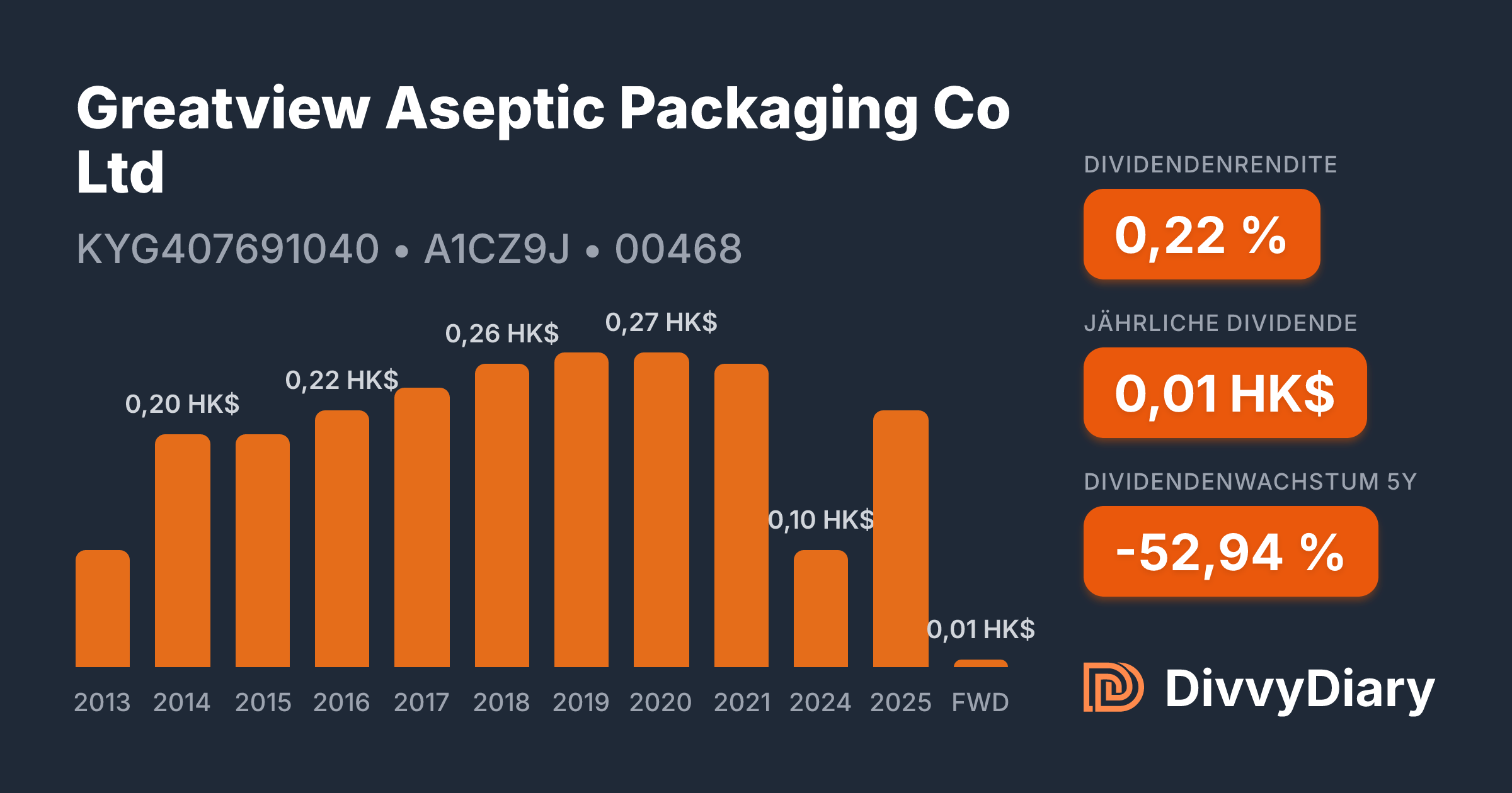 Greatview Aseptic Packaging Co Ltd - WKN A1CZ9J, ISIN KYG407691040 ...