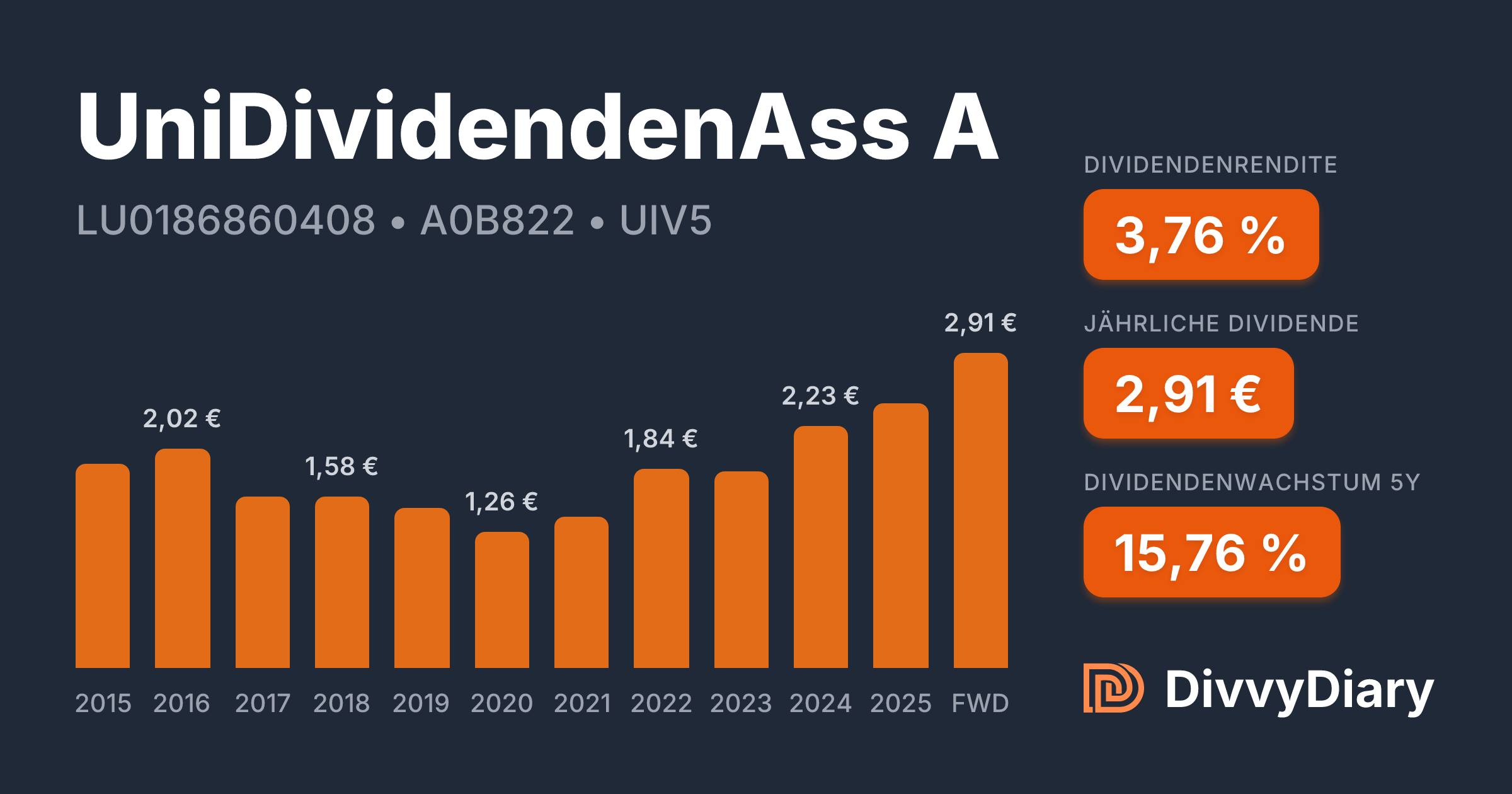 Uni Dividenden Ass Net
