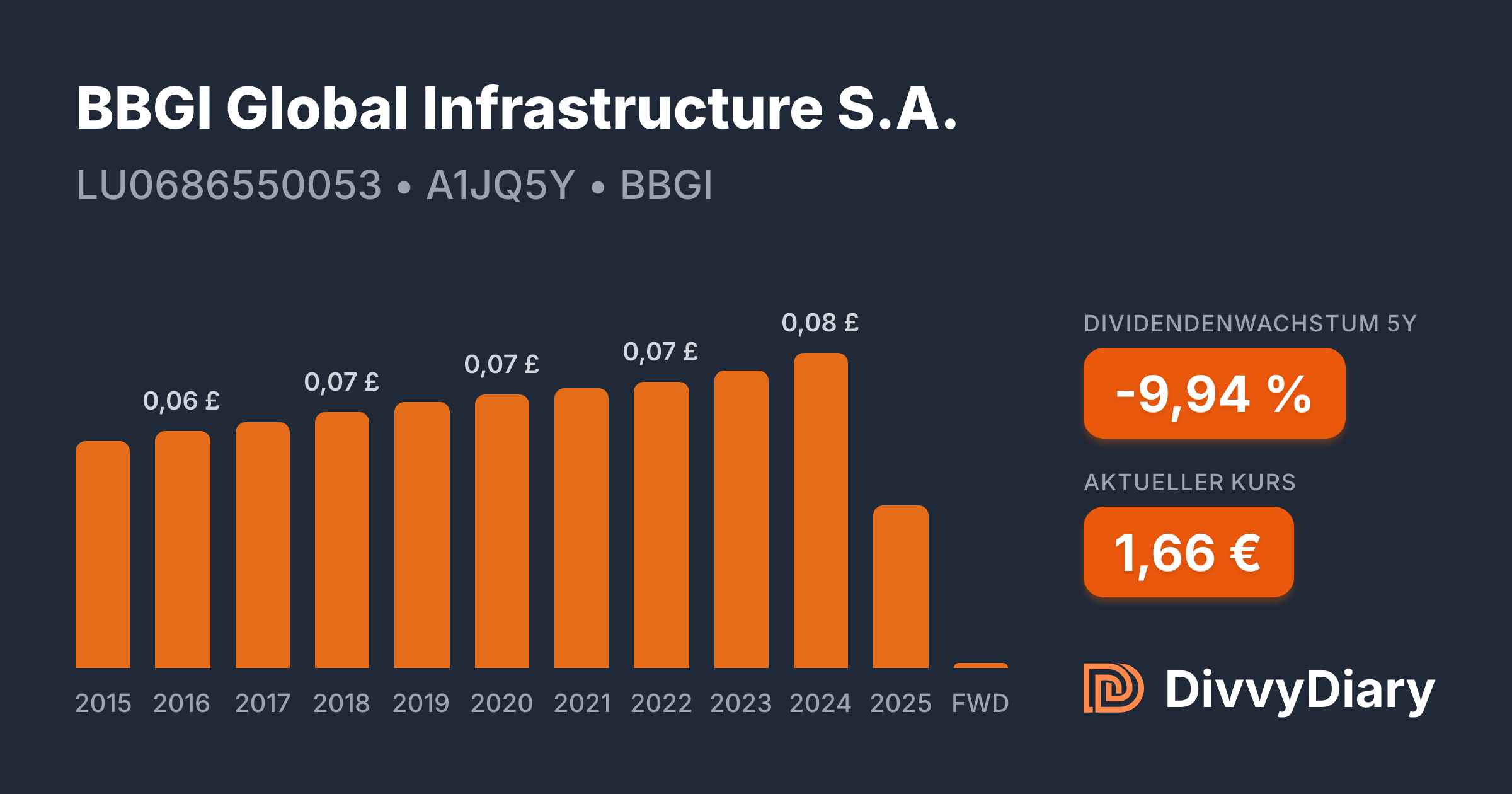 BBGI Global Infrastructure S.A. - WKN A1JQ5Y, ISIN LU0686550053 ...