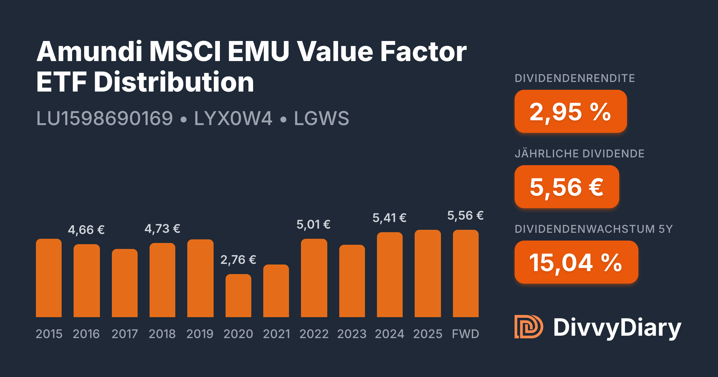 Amundi MSCI EMU Value Factor ETF Distribution - WKN LYX0W4, ISIN ...