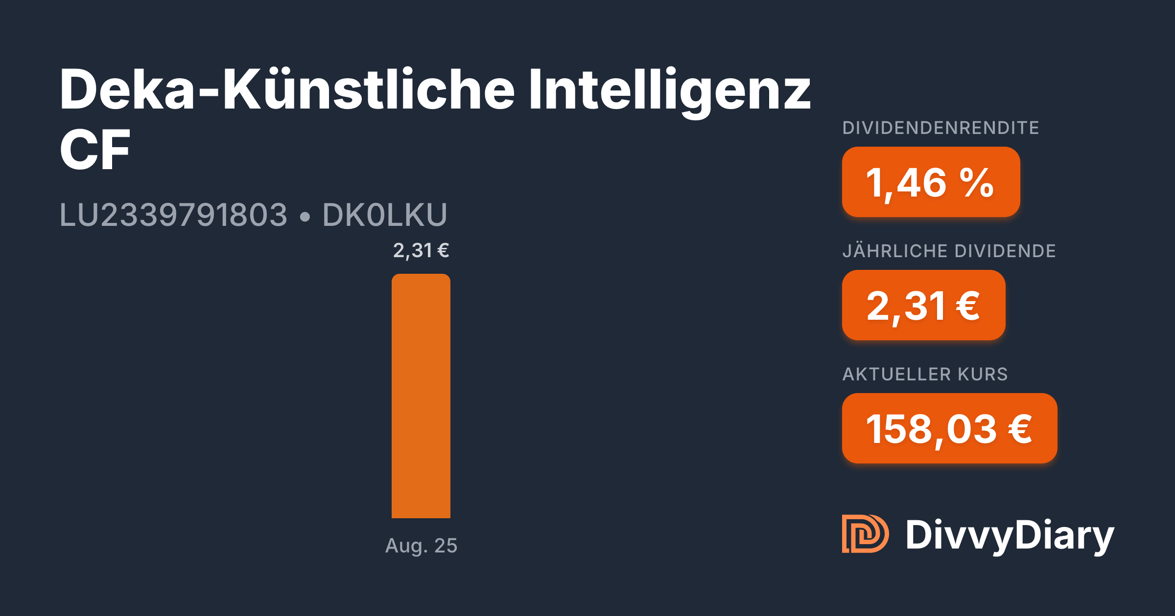 Deka-Knstliche Intelligenz CF - WKN DK0LKU, ISIN LU2339791803 | DivvyDiary