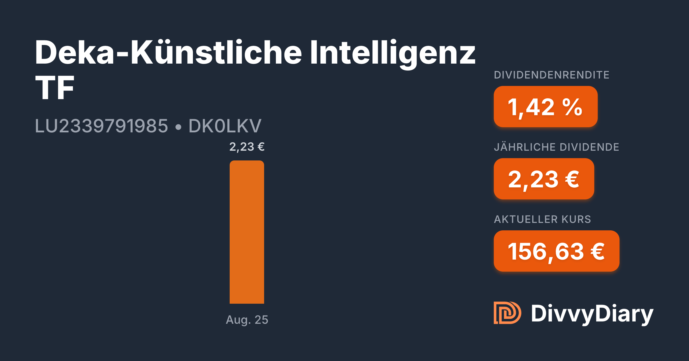 Deka-Knstliche Intelligenz TF - WKN DK0LKV, ISIN LU2339791985 | DivvyDiary