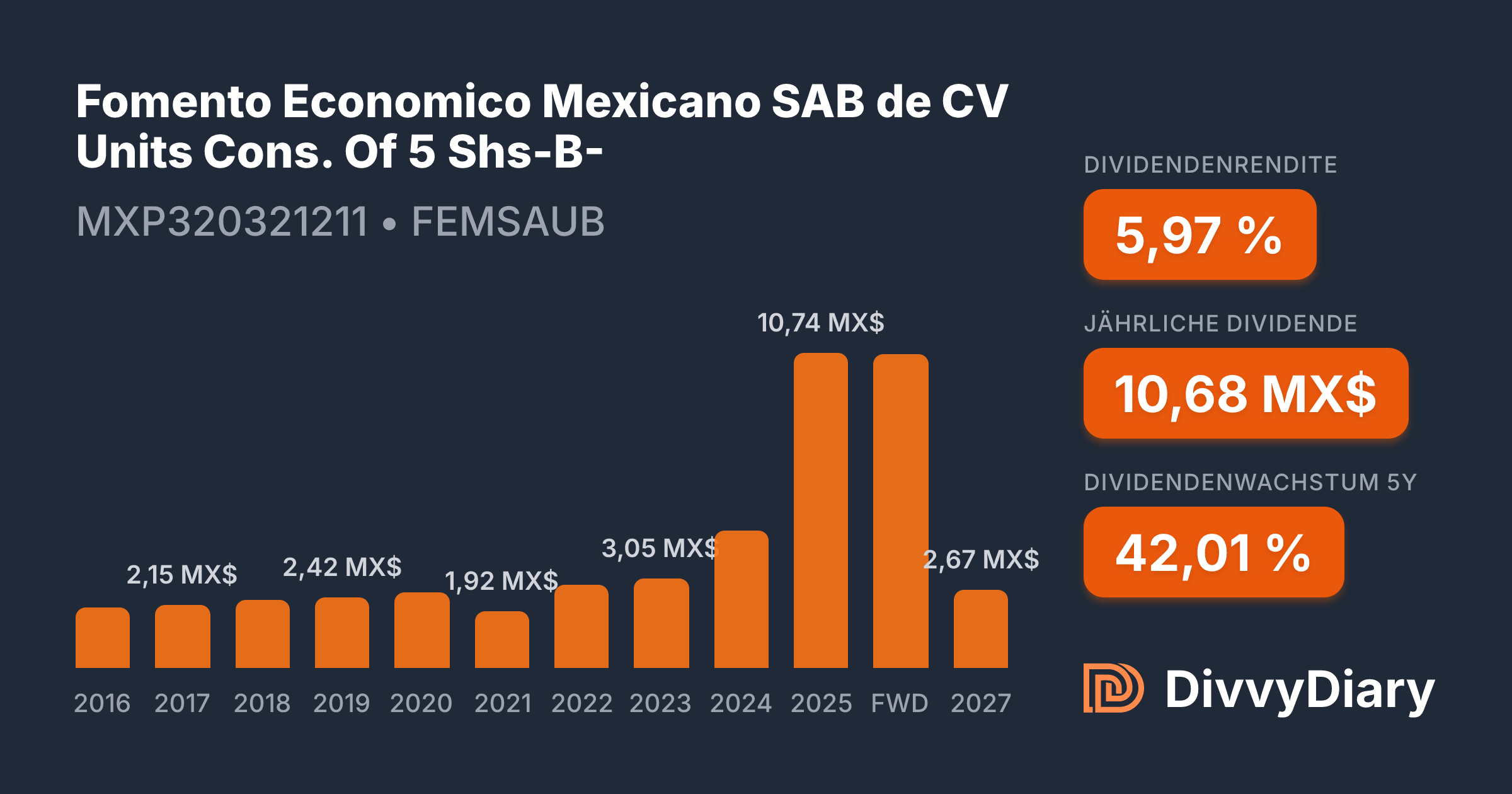 Fomento Economico Mexicano SAB de CV Units Cons. Of 5 Shs-B- - WKN ...