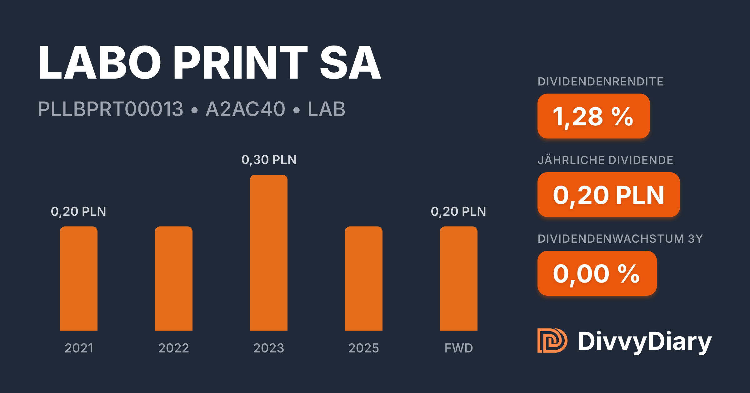 LABO PRINT SA - WKN A2AC40, ISIN PLLBPRT00013 | DivvyDiary