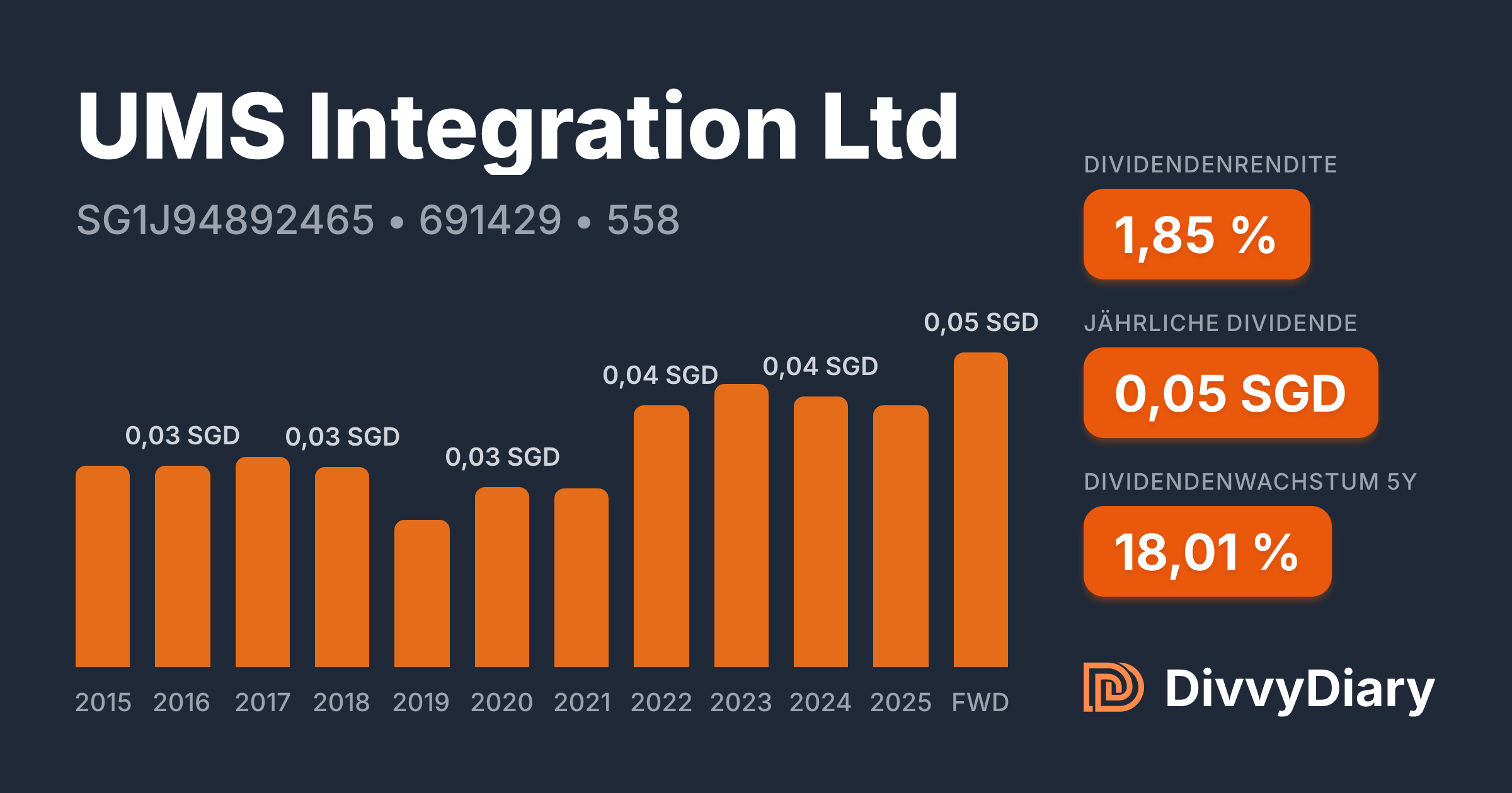 Integrations Ums UMS Integration Ltd - WKN 691429, ISIN SG1J94892465 | DivvyDiary