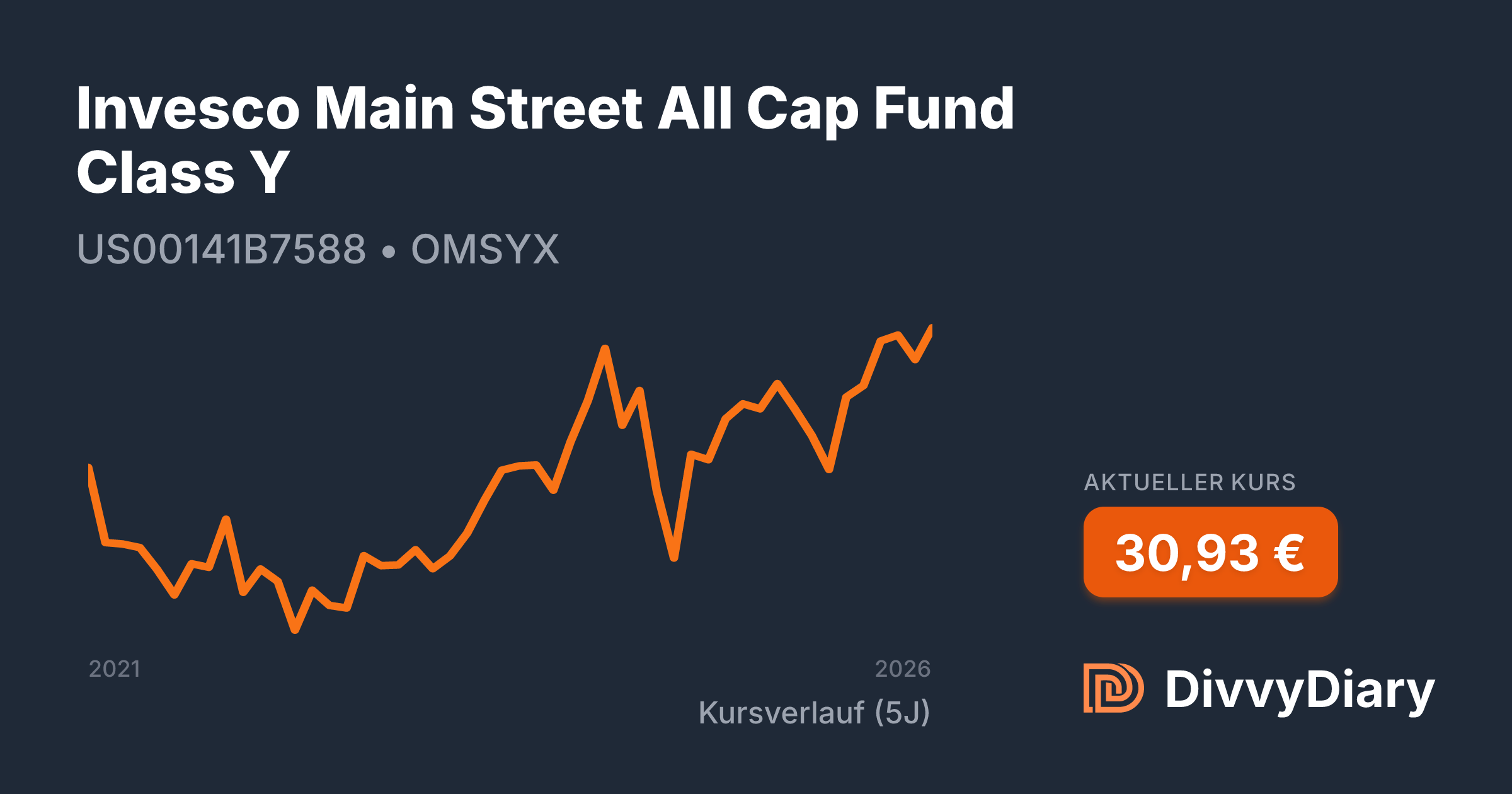 Invesco Main Street All Cap Y - WKN , ISIN US00141B7588 | DivvyDiary