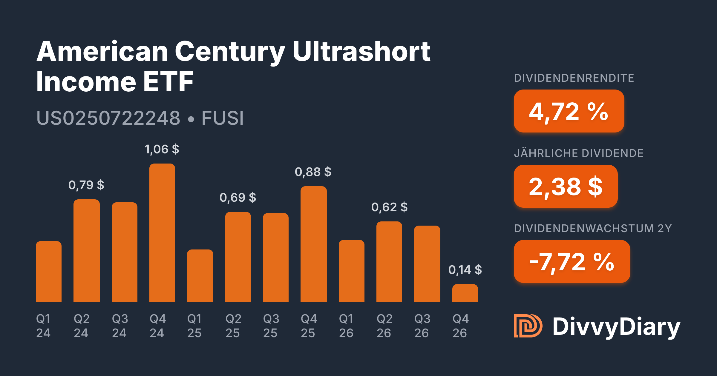 Floating Income American Century Multisector Floating Income ETF - WKN , ISIN ...