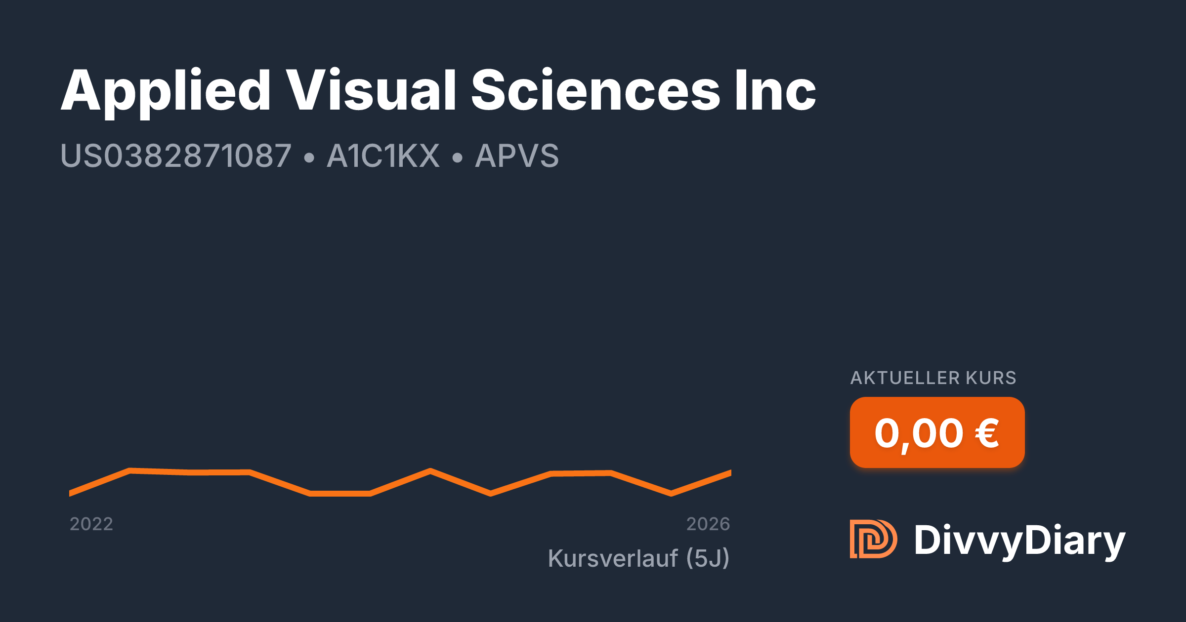 Applied Visual Sciences Inc - WKN A1C1KX, ISIN US0382871087 | DivvyDiary