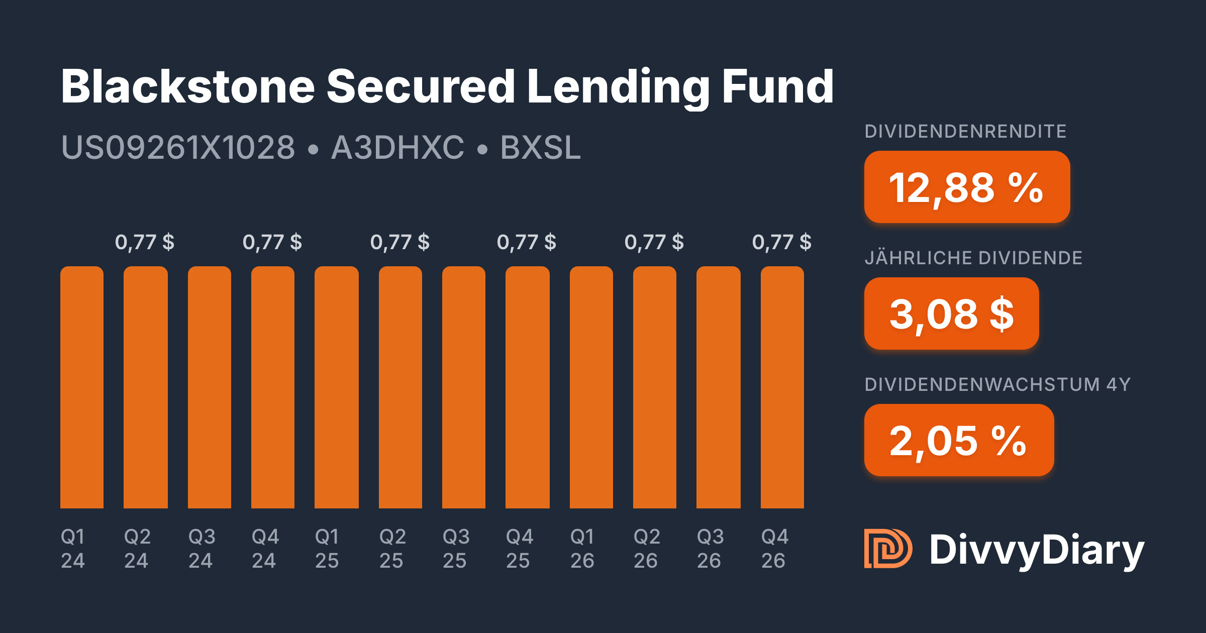Blackstone Secured Lending Fund - WKN A3DHXC, ISIN US09261X1028 ...