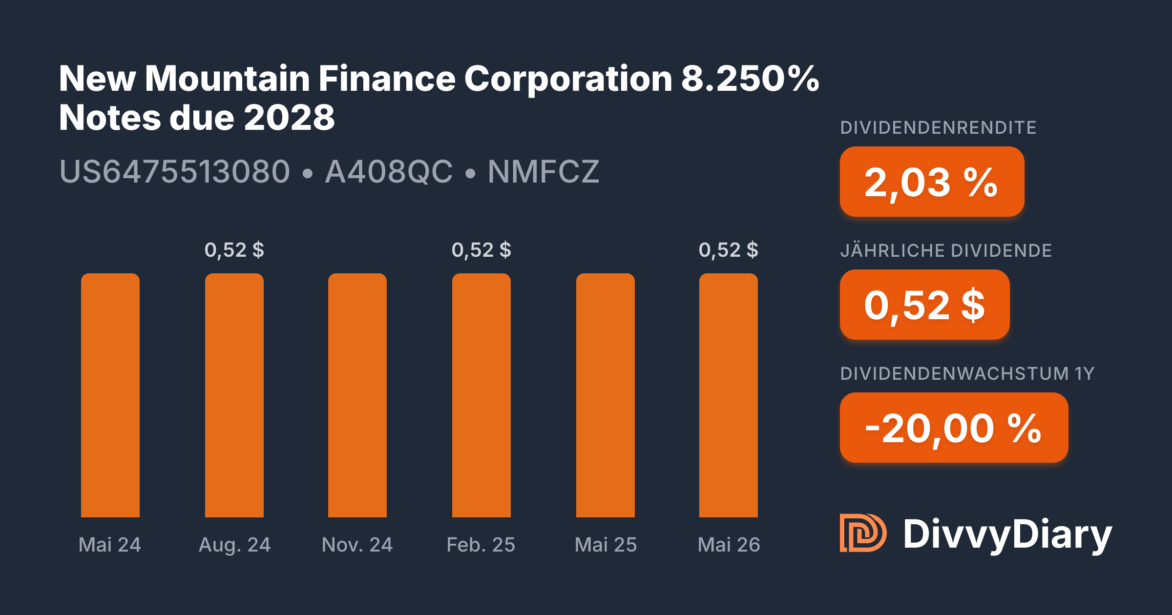 New Mountain Finance Corporation 8.250% Notes due 2028 - WKN A408QC ...