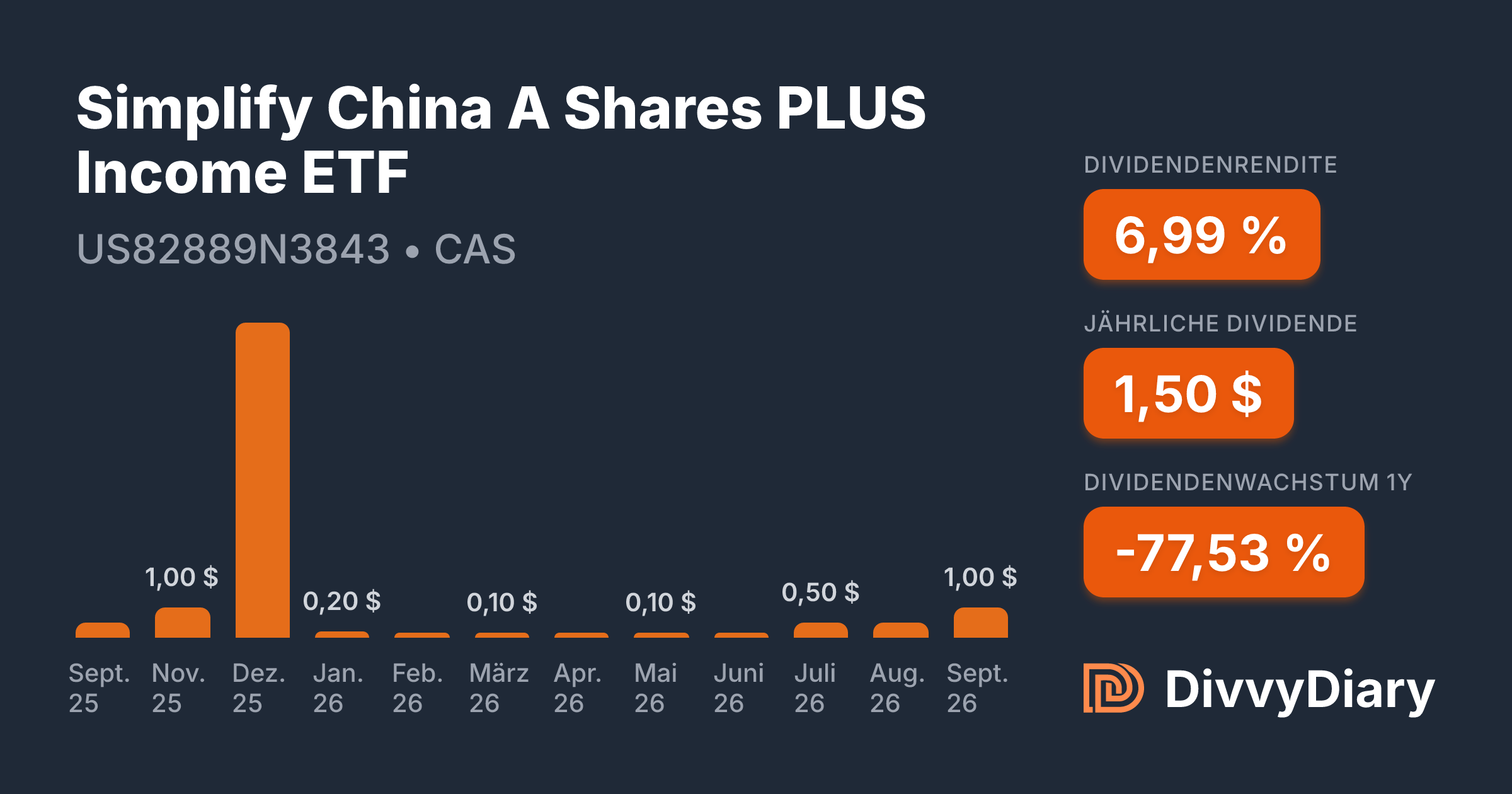 Simplify China A Shares PLUS Income ETF - WKN , ISIN US82889N3843 ...
