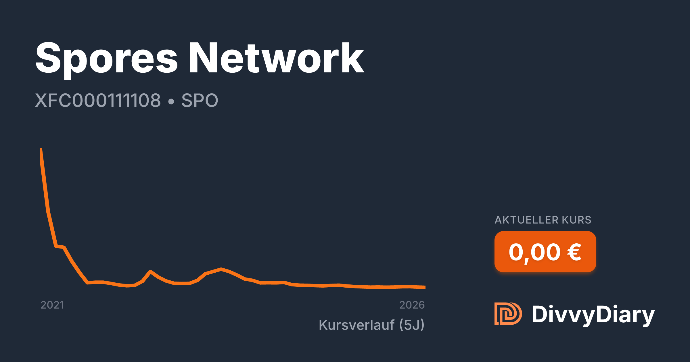Spores Network - WKN , ISIN XFC000111108 | DivvyDiary