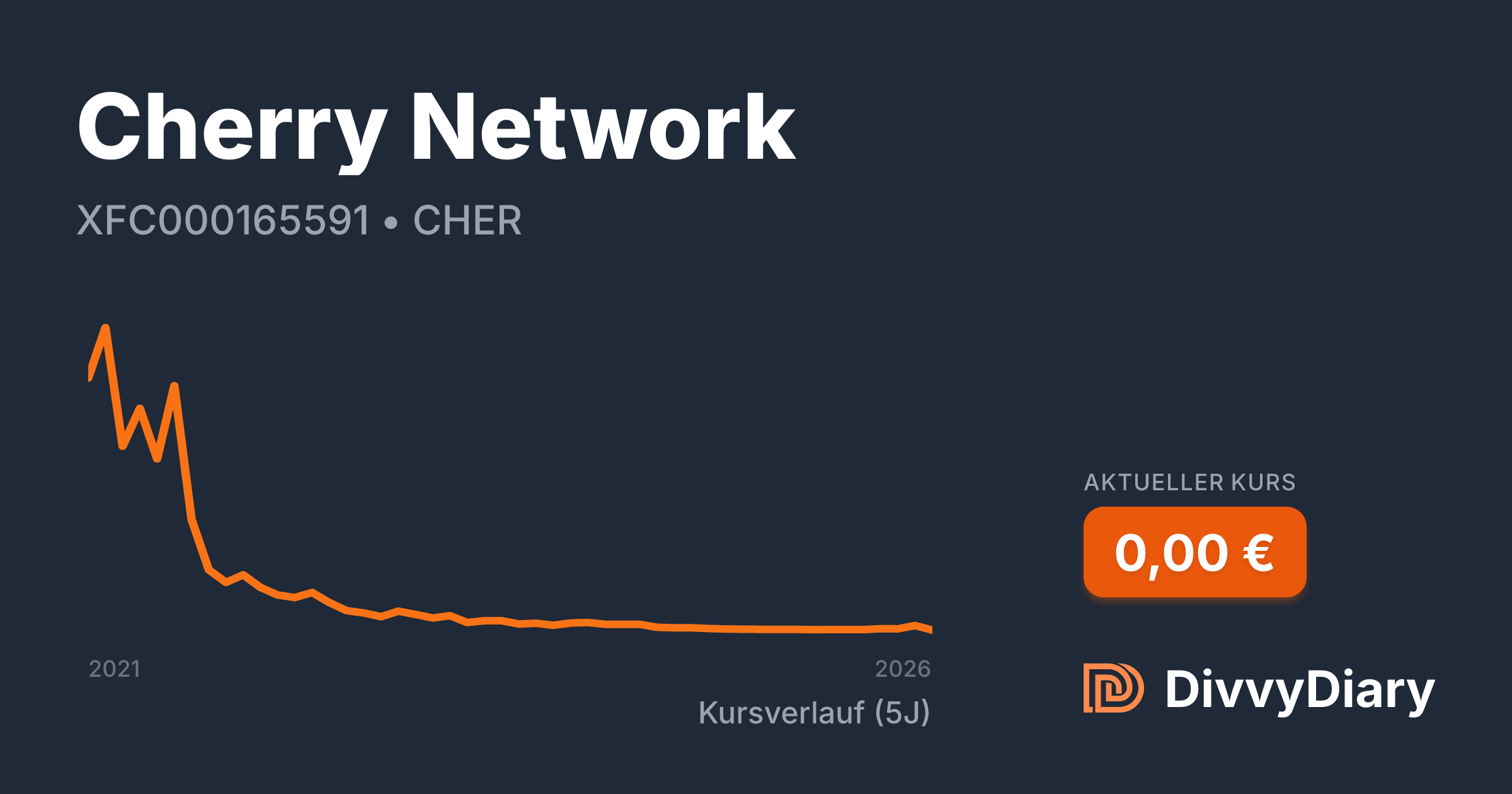 Cherry Network - WKN , ISIN XFC000165591 | DivvyDiary
