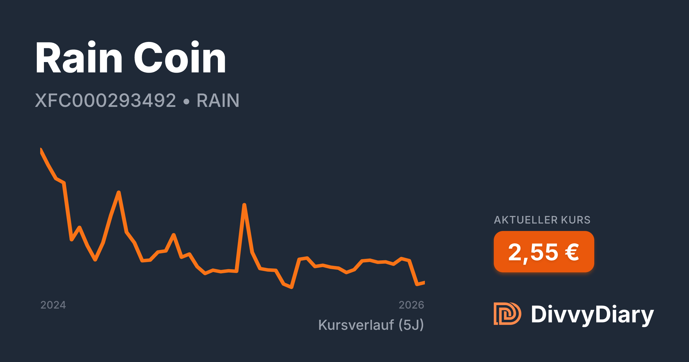 Rain Coin - WKN , ISIN XFC000293492 | DivvyDiary