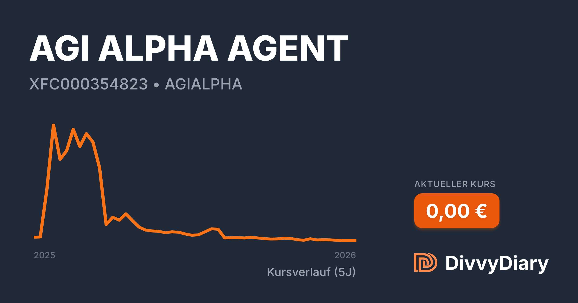 AGI ALPHA AGENT - WKN , ISIN XFC000354823 | DivvyDiary