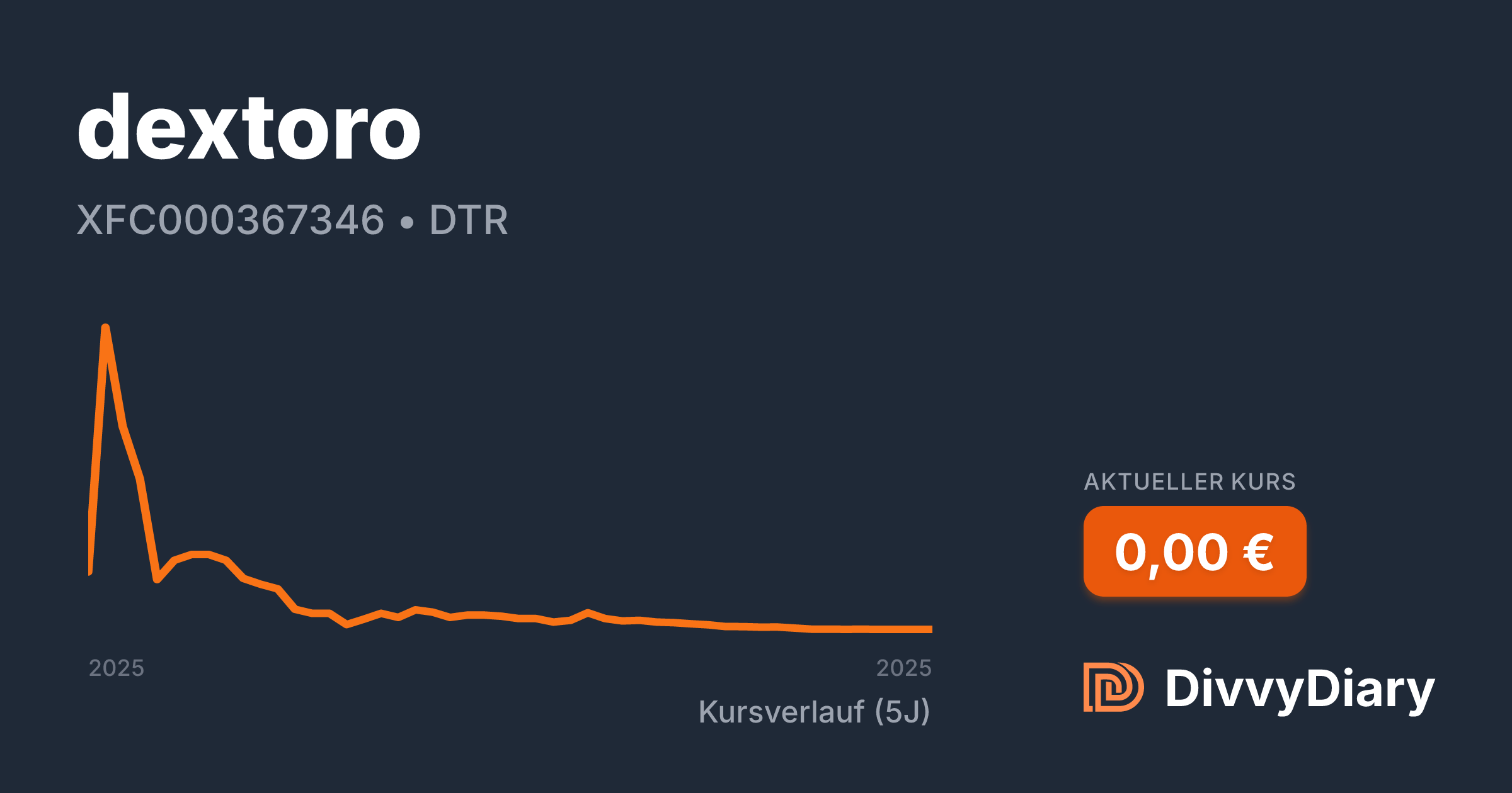 dextoro - WKN , ISIN XFC000367346 | DivvyDiary