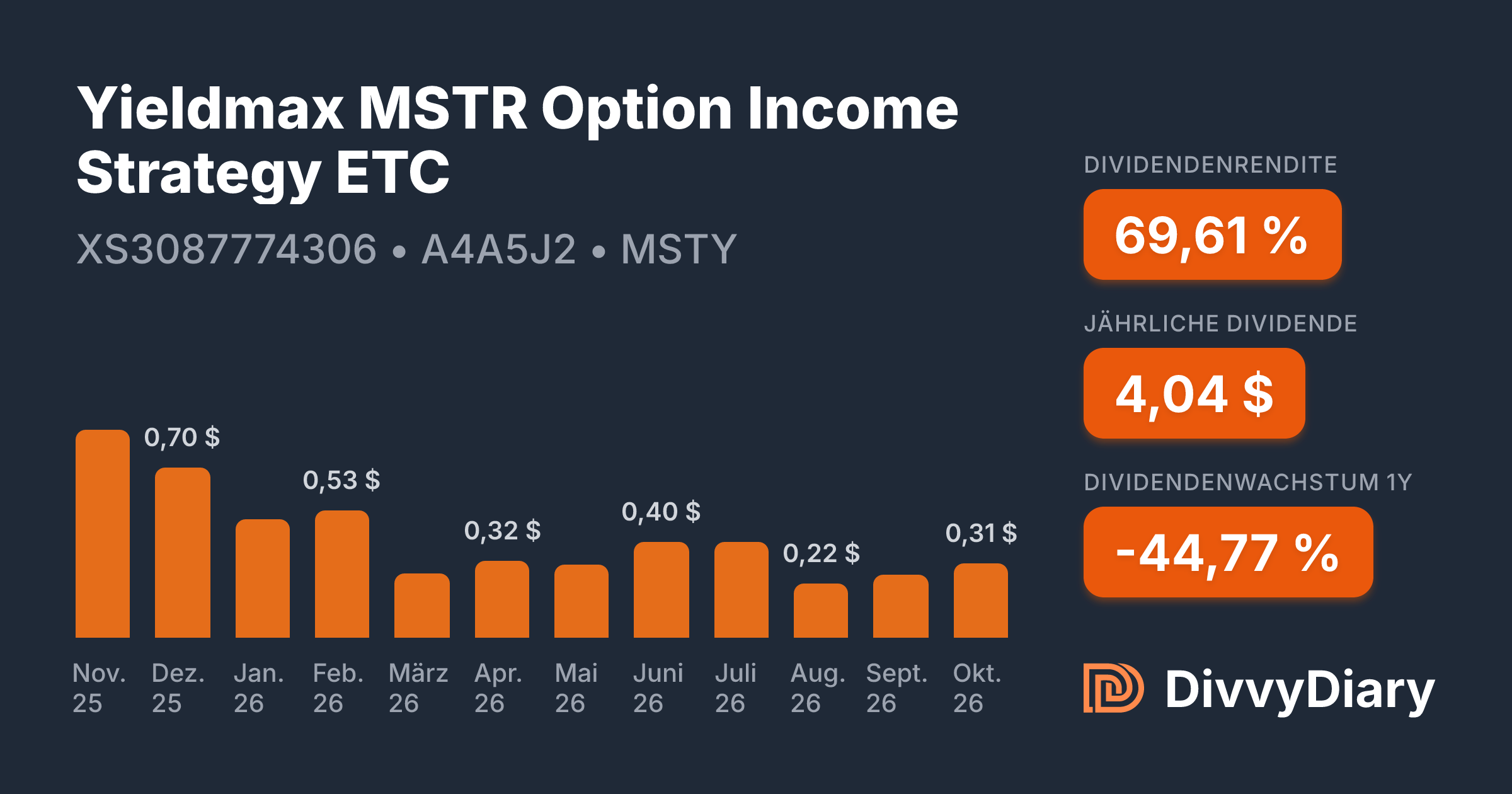 Yield Max YieldMax MSTR Option Income Strategy ETC - WKN A4A5J2, ISIN ...