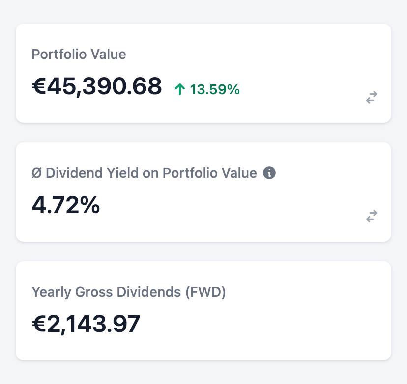 Depot Statistiken