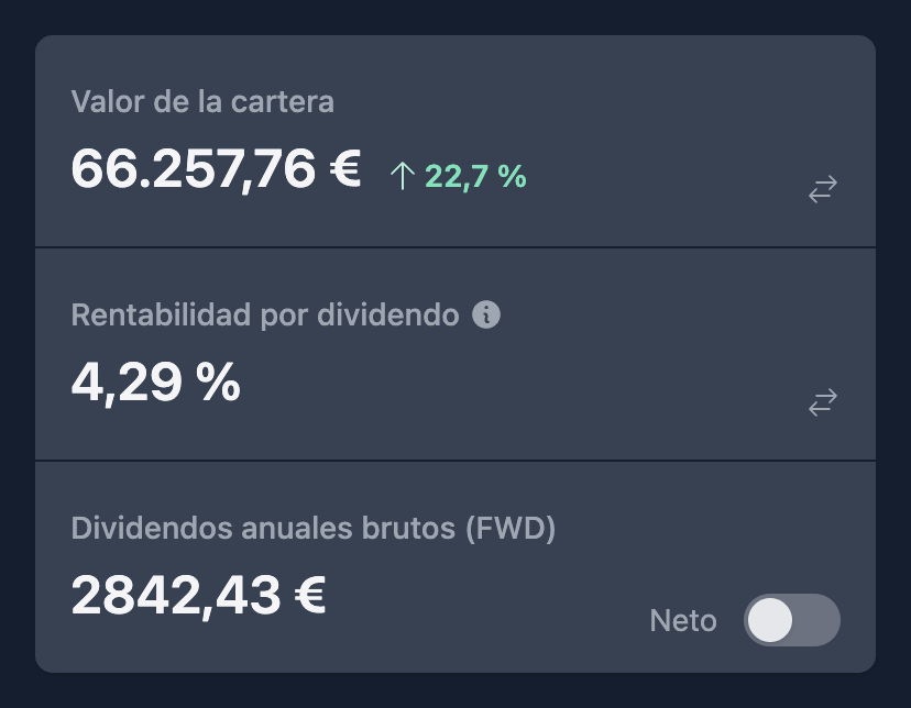 Depot Statistiken