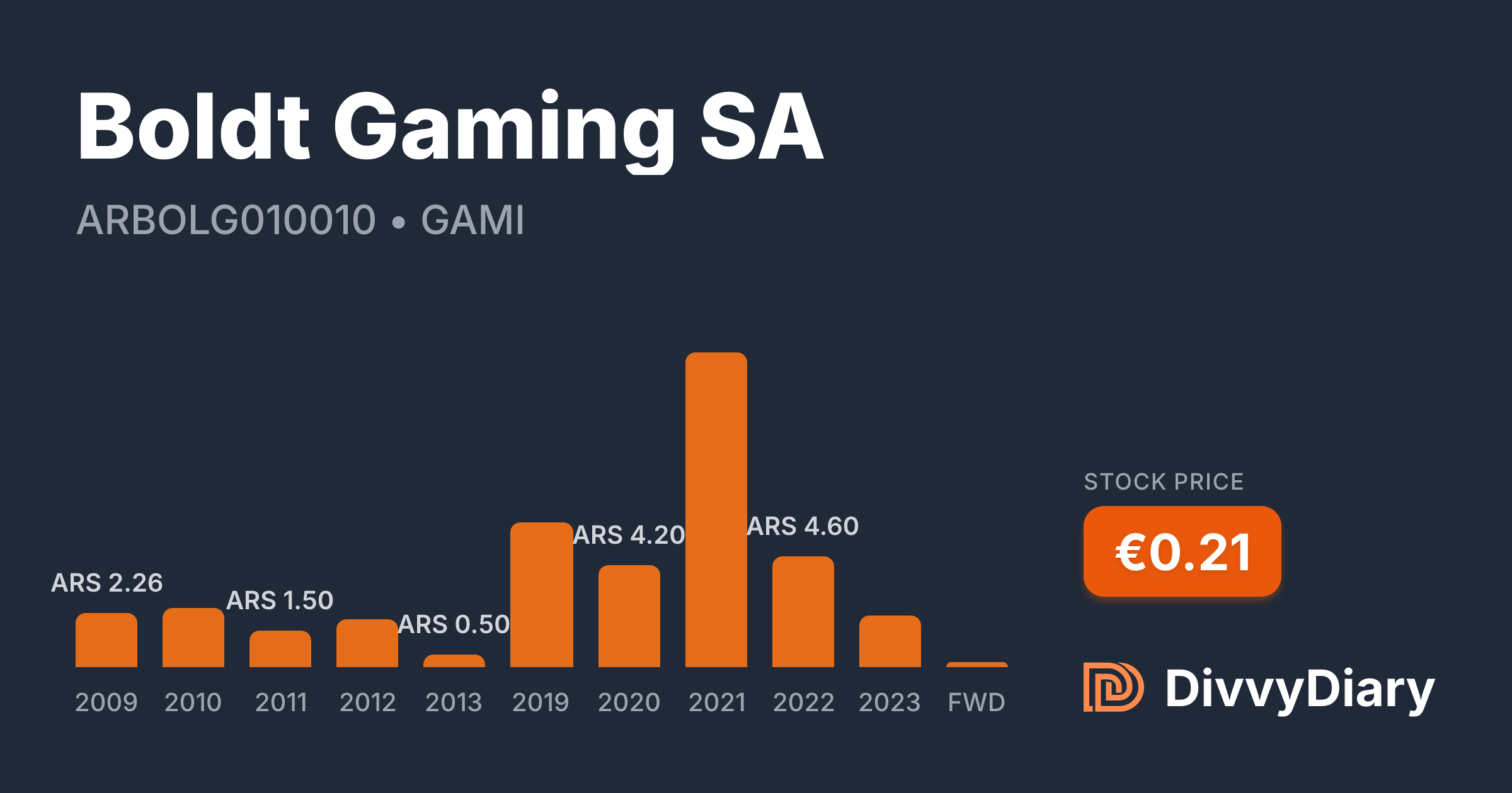 Boldt Gaming SA - WKN , ISIN ARBOLG010010 | DivvyDiary